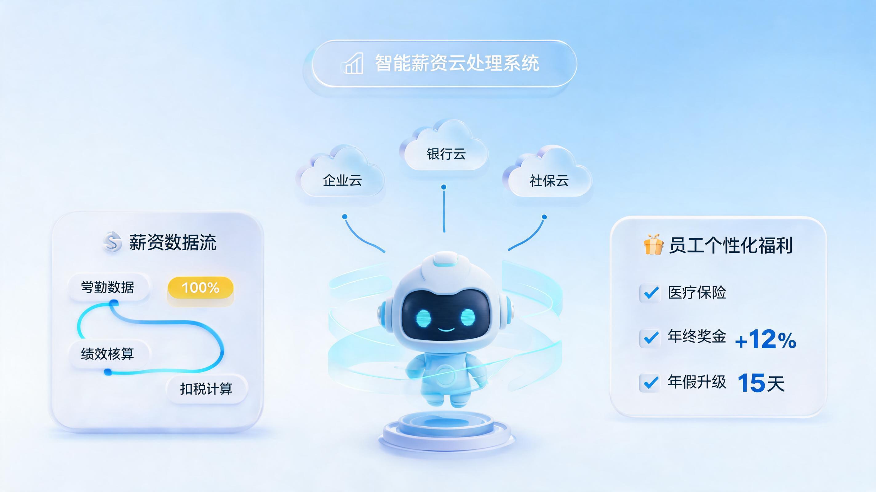 员工薪酬福利怎么用AI精细化管理?一文详解