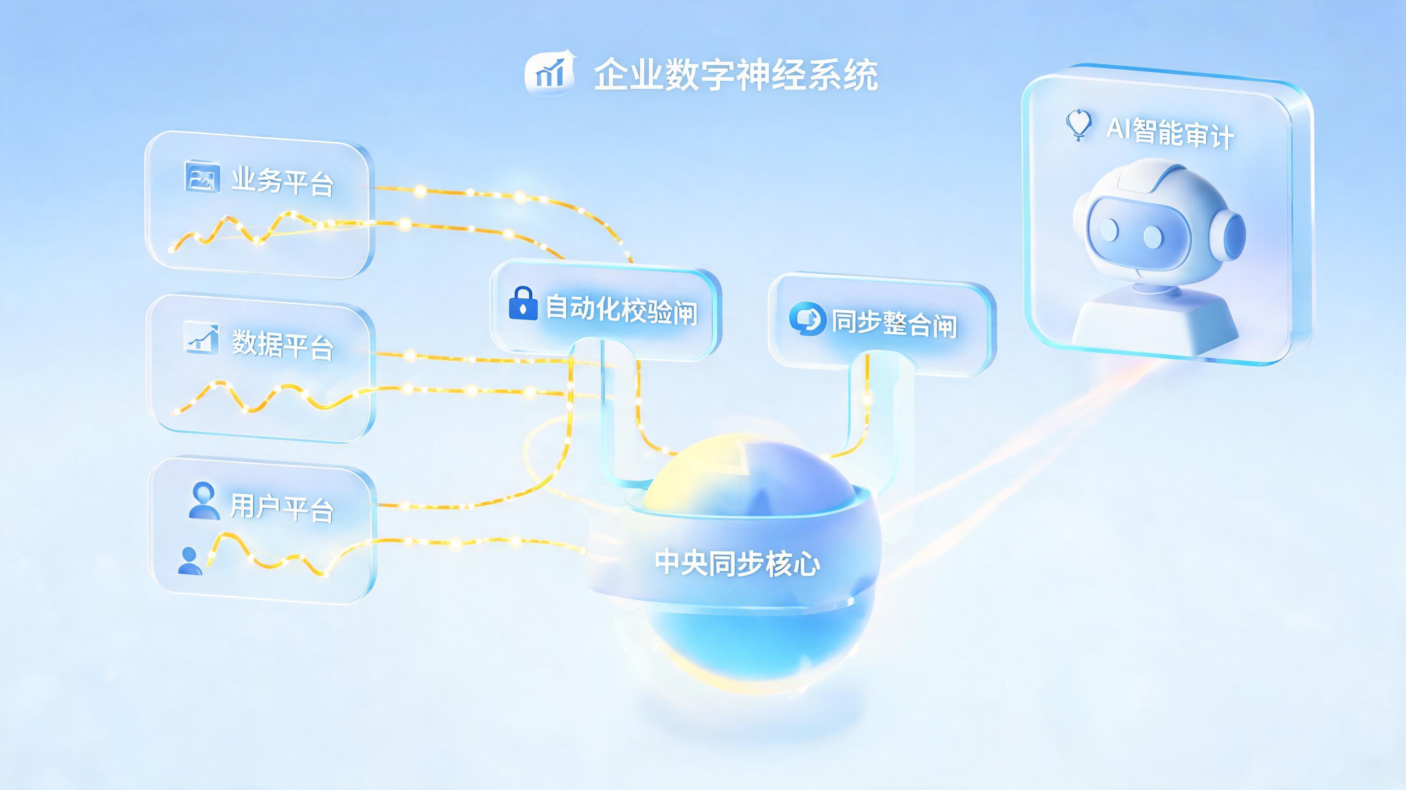 制度更新怎么自动同步给全员?一文讲透如何落地智能同步机制