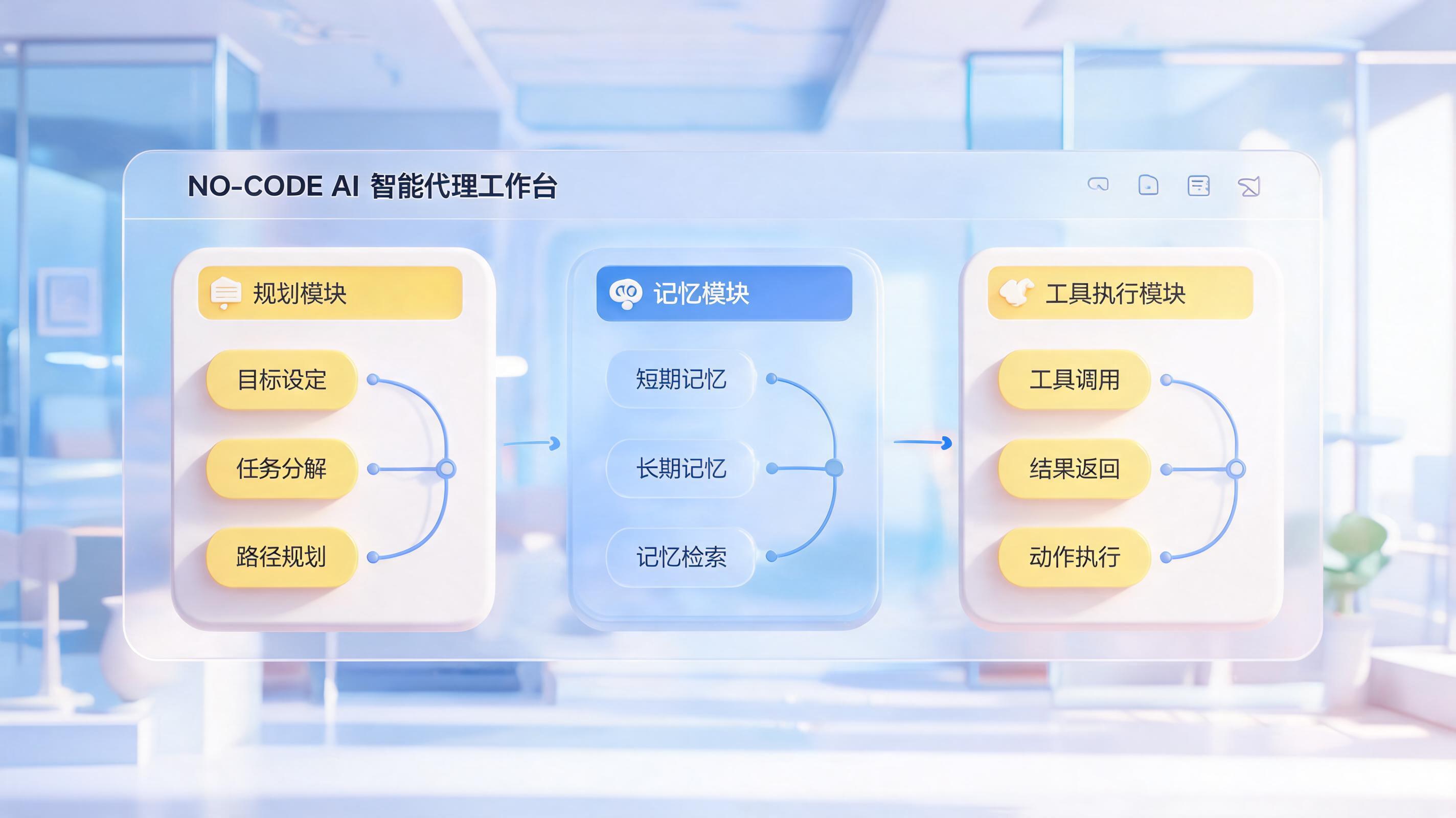 AI智能体搭建如何从入门到精通？一份人人都能看懂的零代码实践指南_图1