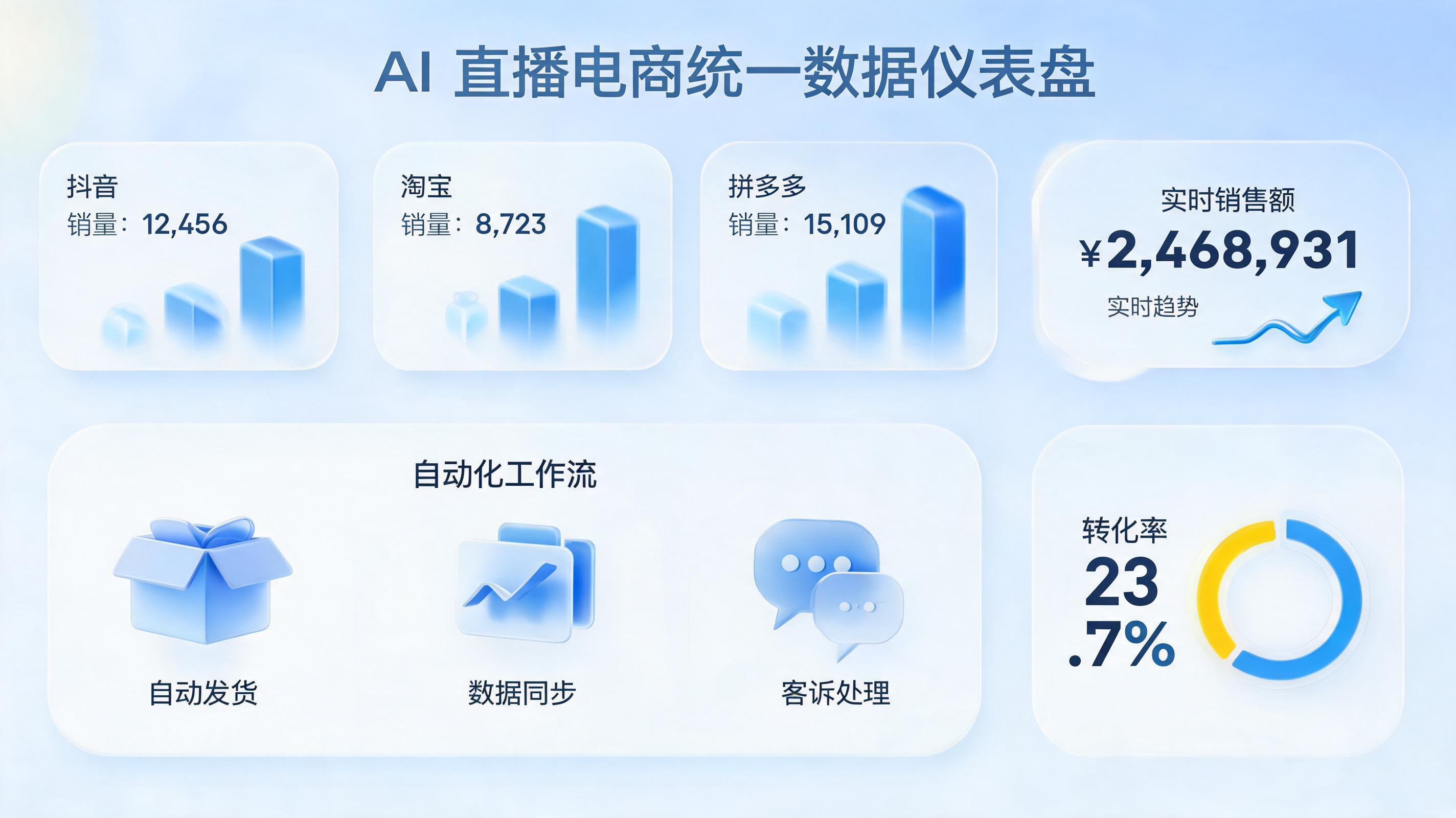 直播商品销量怎么自动统计?企业级智能体零代码解决方案