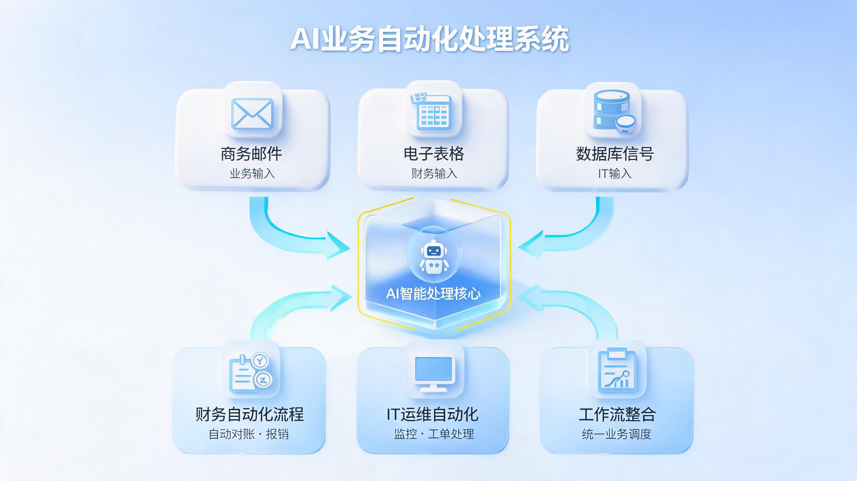 智能体自动触发流程能做什么?企业自动化效率革命全解析