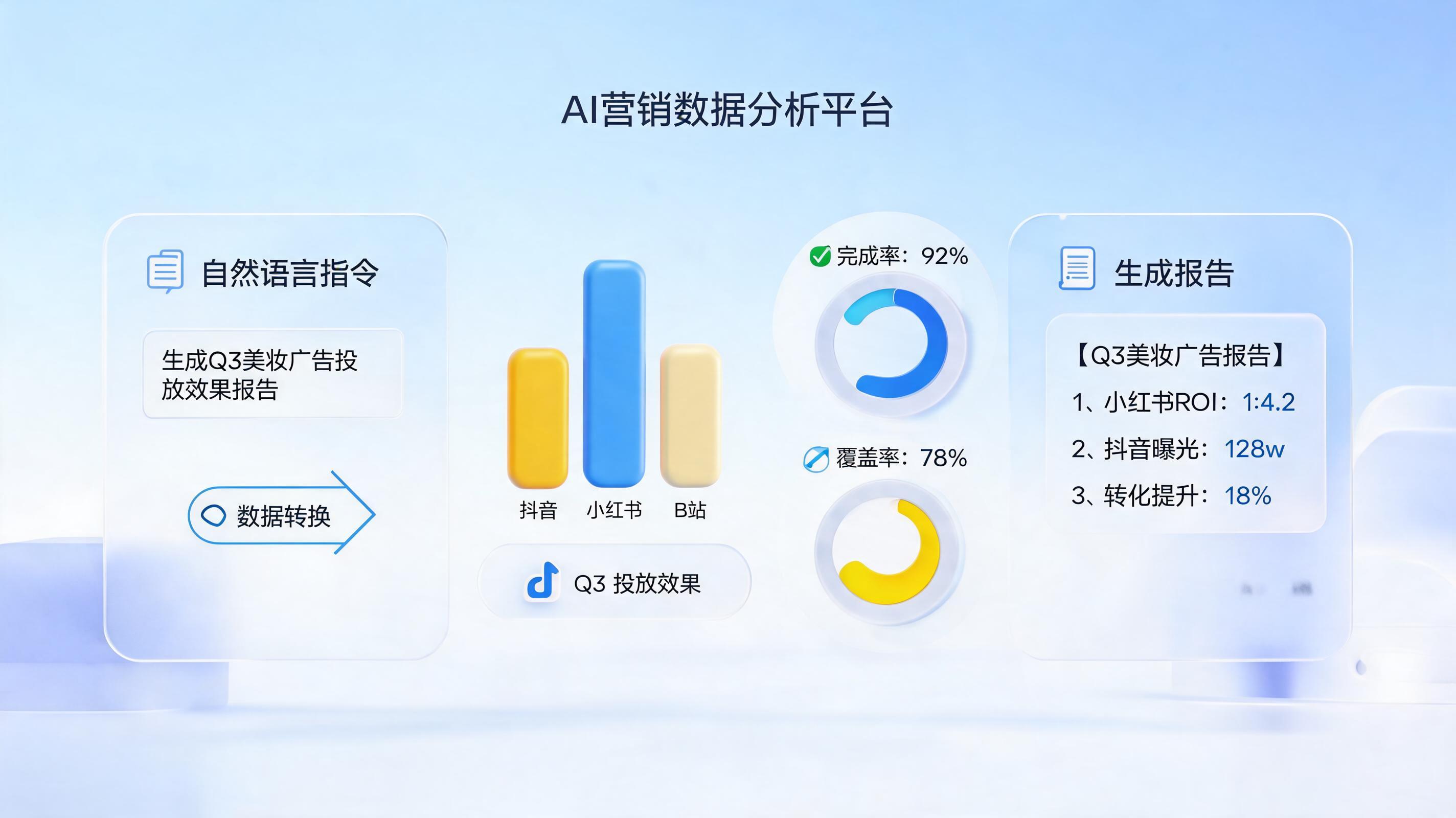 Agent怎么自动生成推广计划总览报表？三分钟搞懂智能决策新范式_图1