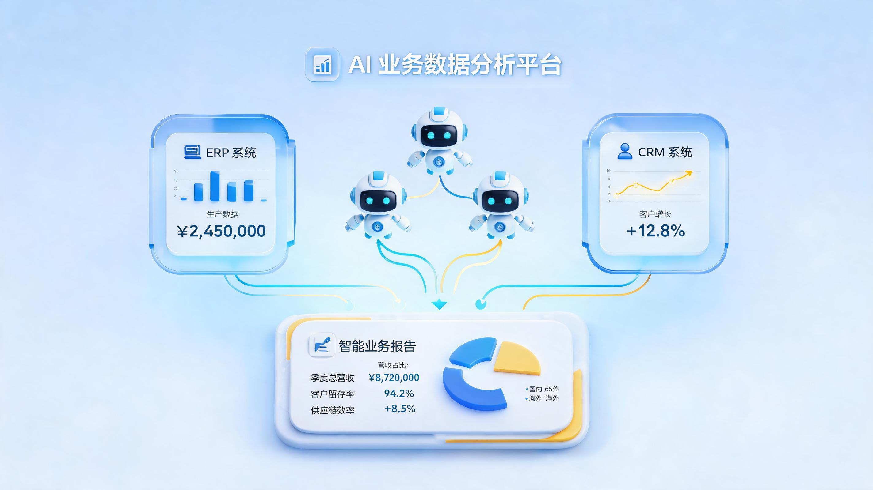 Agent自动生成效益报告：效率提升27倍，成本节省一目了然