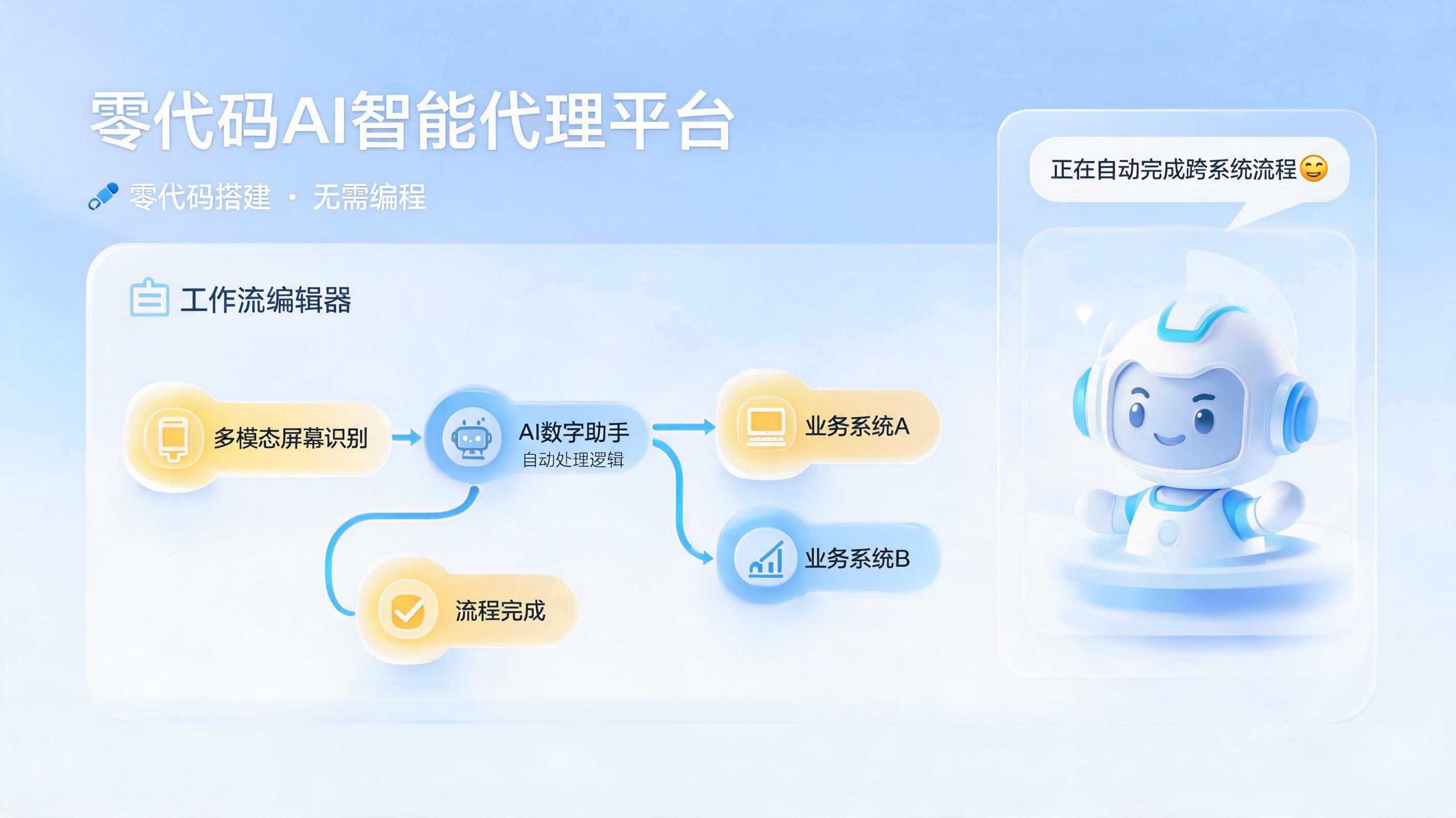 AI Agent构建入门怎么做？一文掌握零代码快速搭建企业级智能体_图1