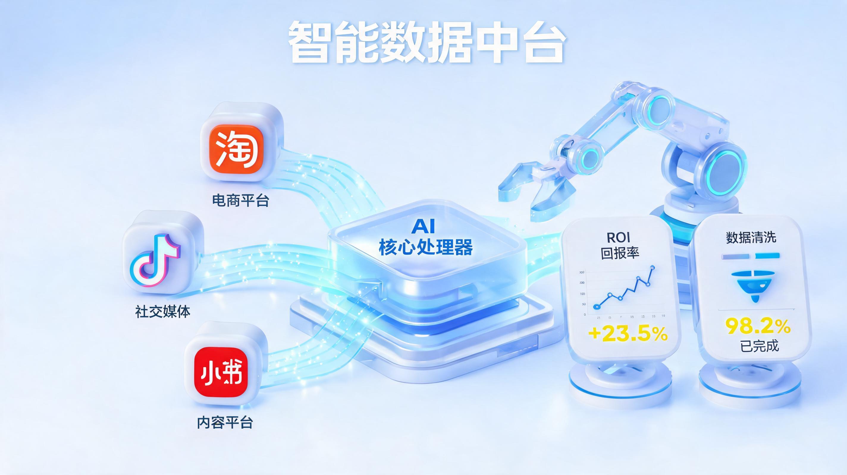 不同渠道ROI怎么自动对比？一文看懂数字员工如何驱动精准决策