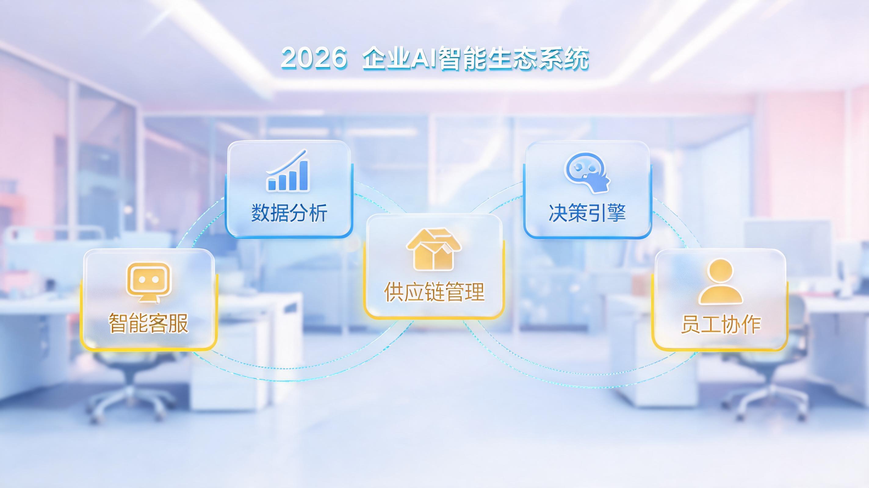 AI智能体开发公司如何选择？2026企业落地避坑指南_图1