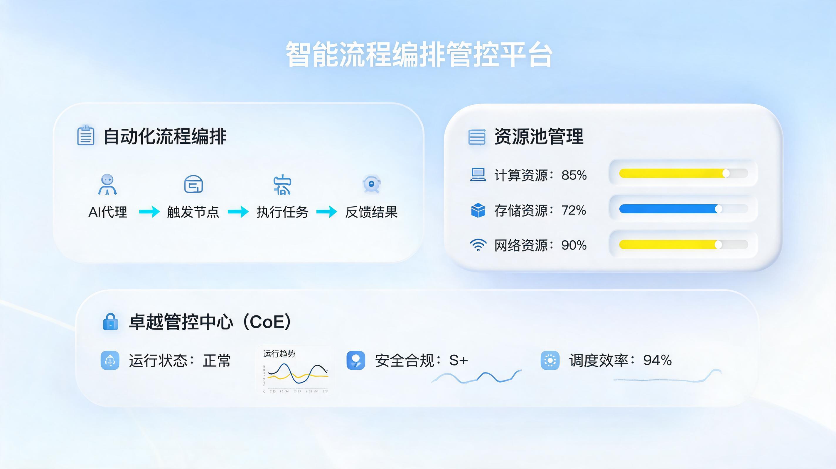 企业级全流程自动化运营管理如何搭建？一文详解