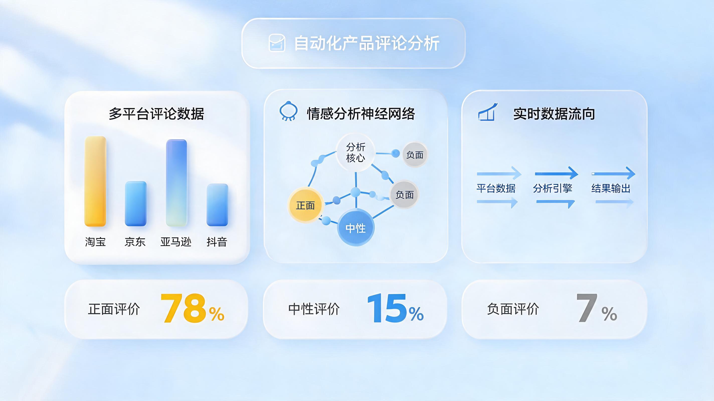 全平台产品评论概览用AI怎么做?企业数字化转型必备指南