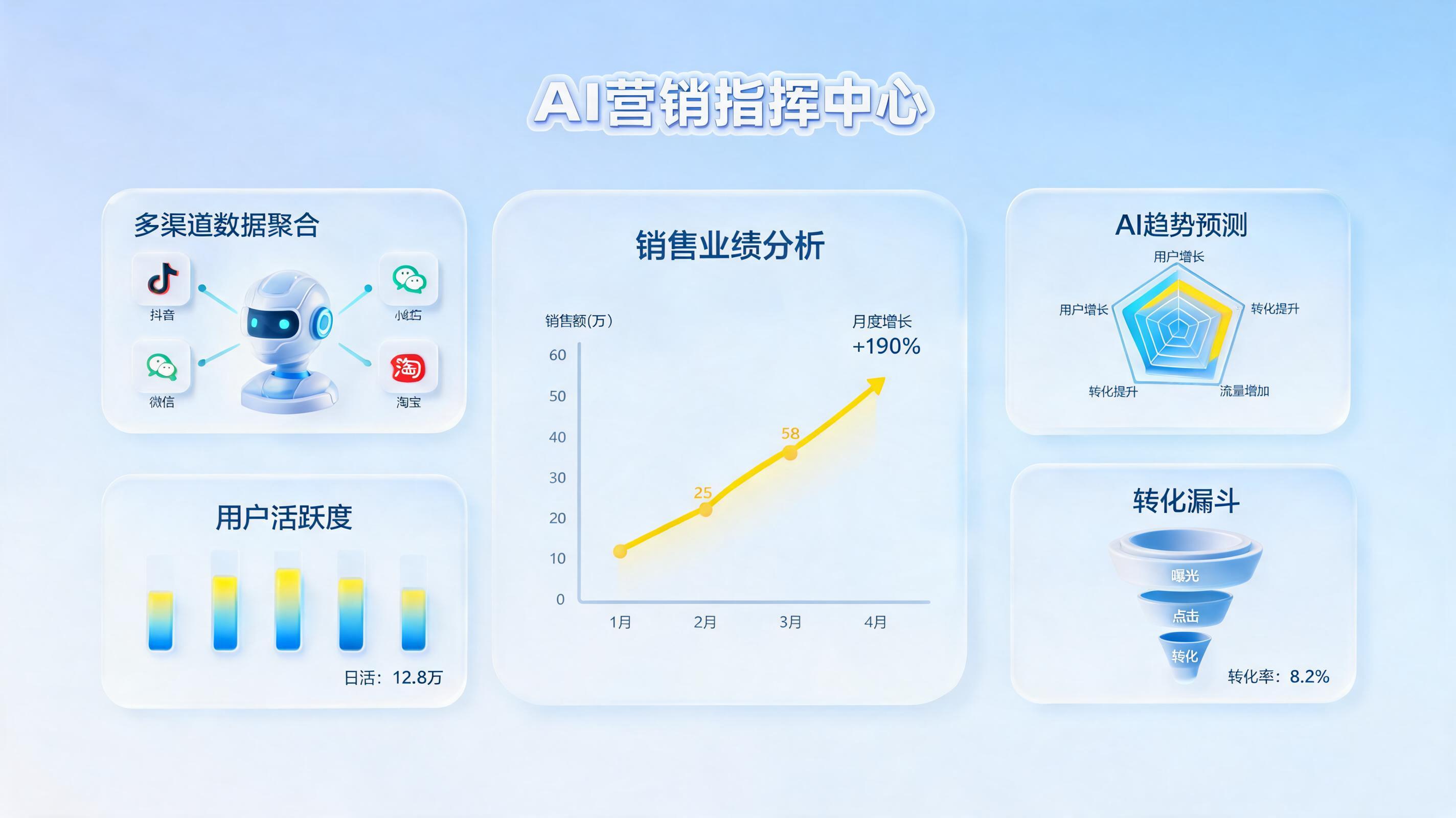 大促复盘还在手动拉数据？市场部用实在Agent搭建自动化作战室实录