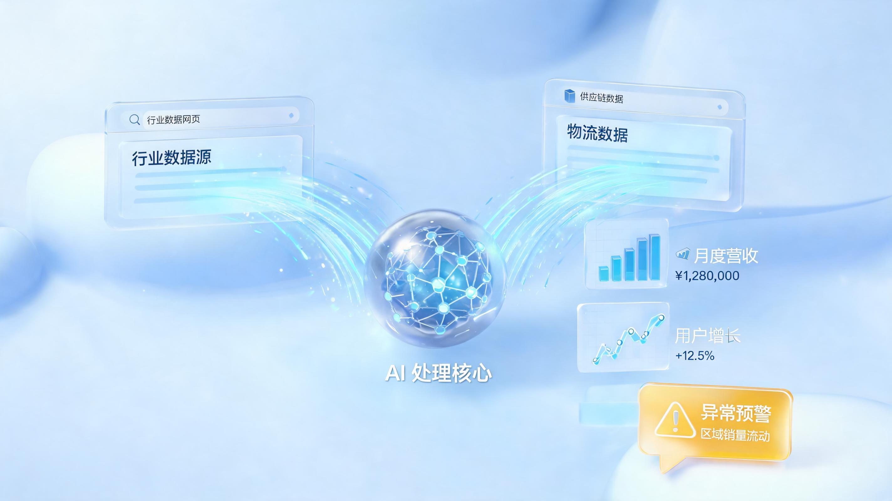 行业大盘经营数据自动抓取用AI怎么做?零代码全流程解析