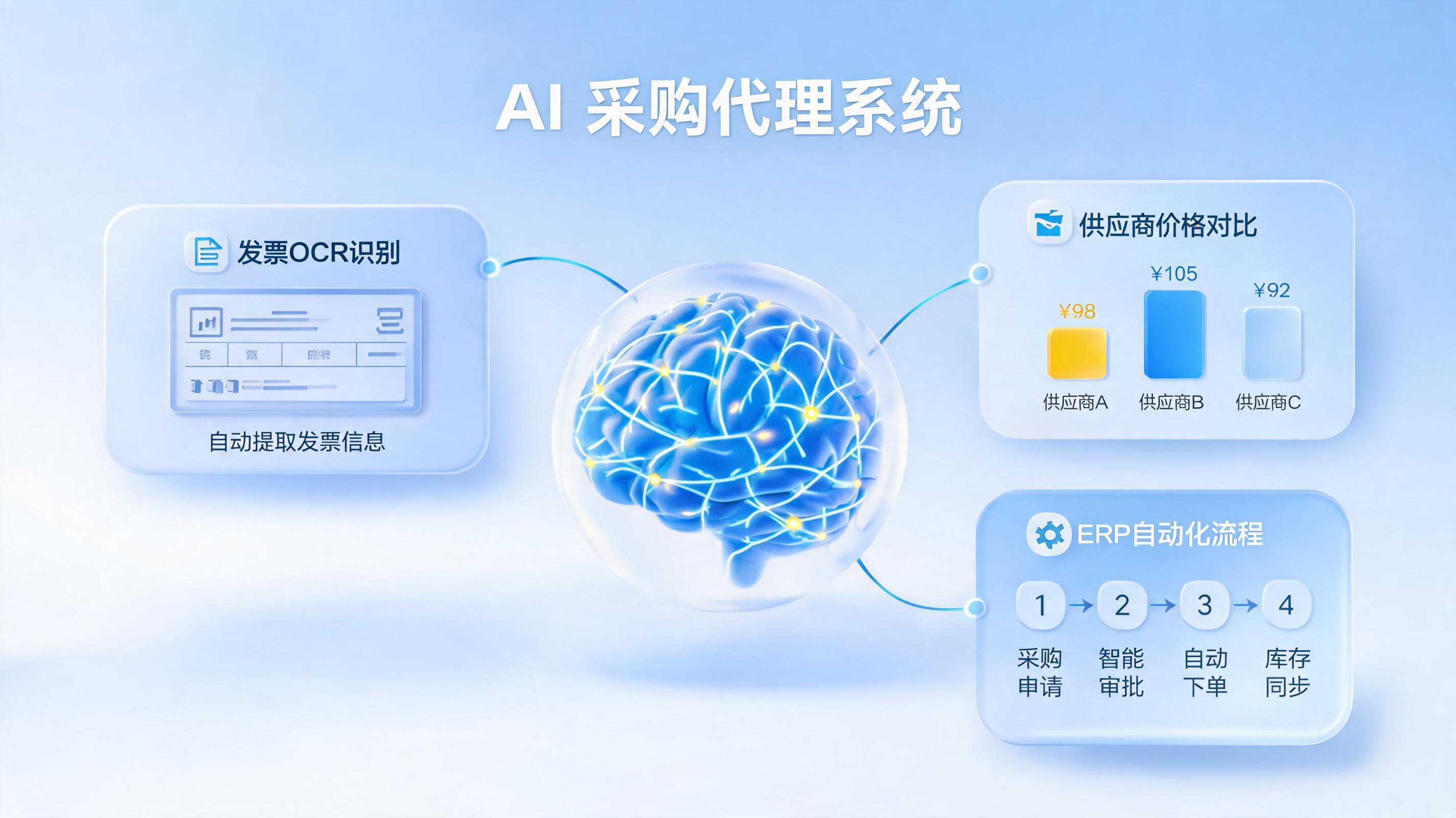 AI采购智能体怎么做？零代码搭建企业专属智能体，实现采购全链路自动化升级_图1