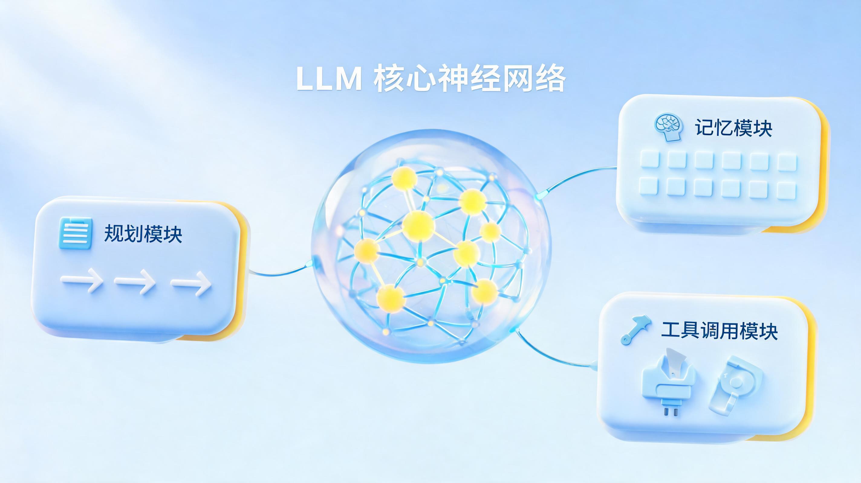 AI Agent和AI智能体的区别是什么？一文详解概念辨析与落地应用_图1