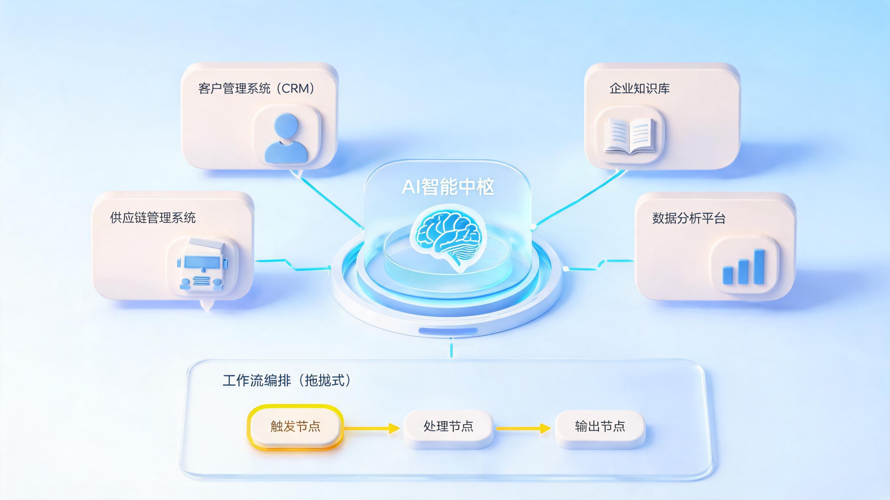 AI智能体服务商怎么选？避开“技术陷阱”，找到真落地伙伴_图1