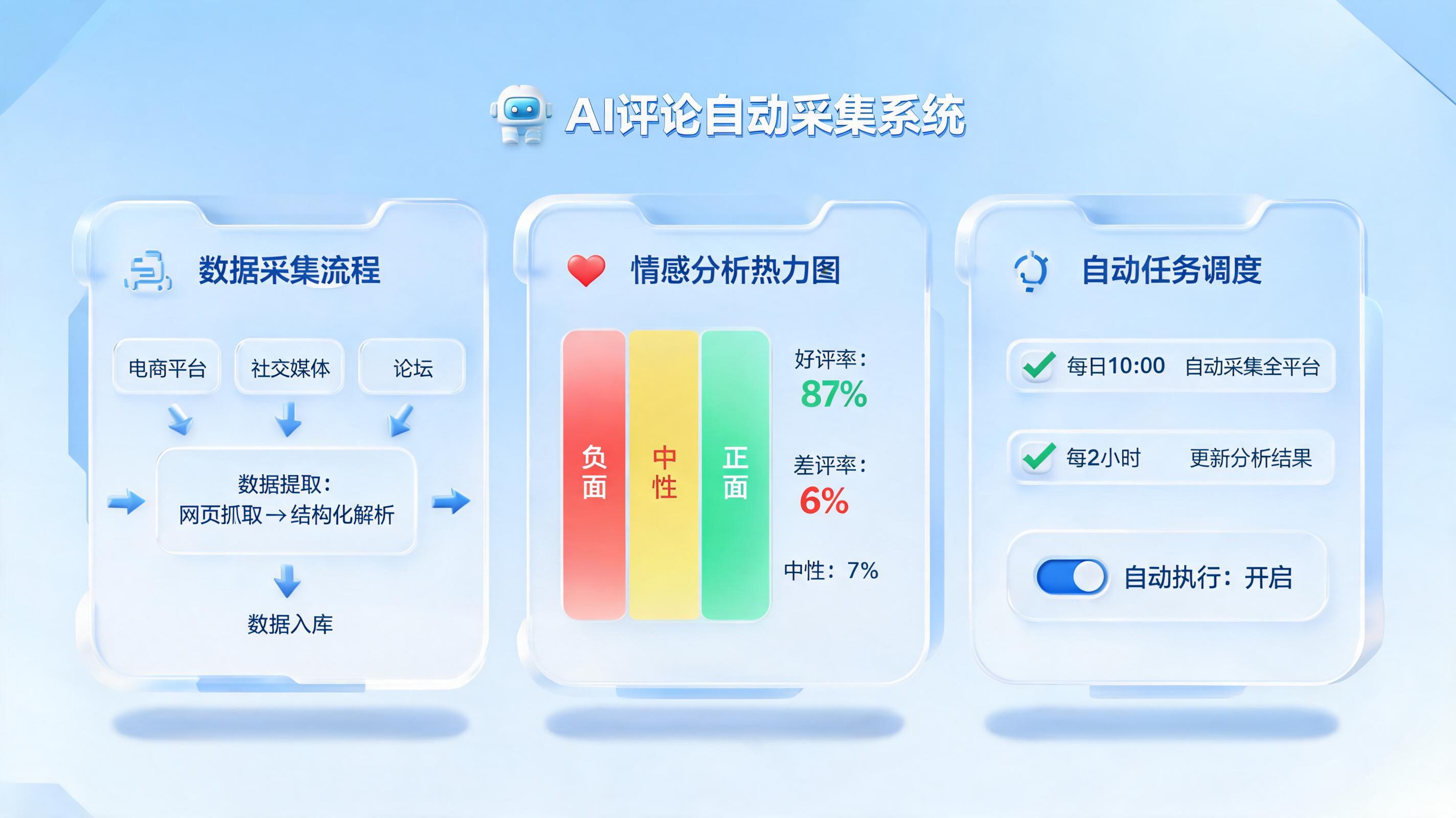 竞品评论数据怎么自动抓取汇总？企业智能体全流程落地实操指南_图1