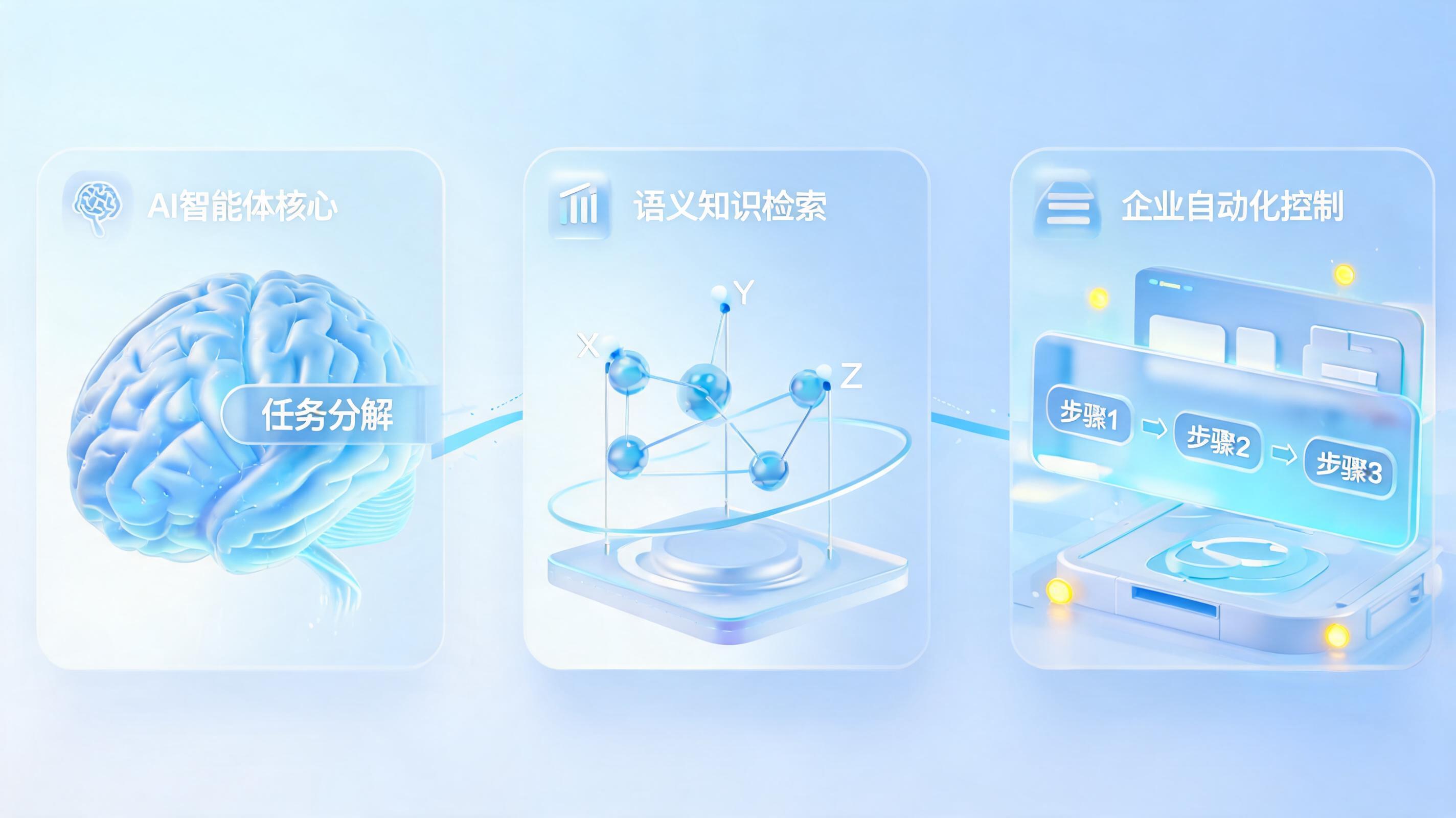 AI智能体是如何工作的？一文拆解企业级智能体的核心运行机制_图1
