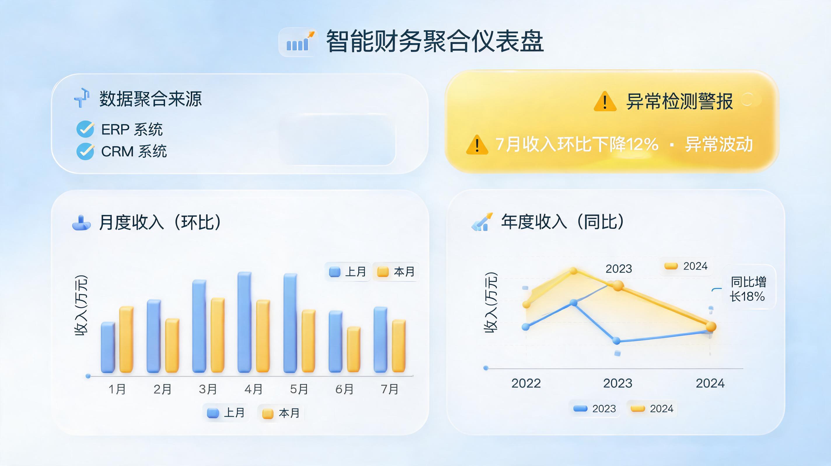 月度营收数据怎么自动对比分析?一文详解企业财务自动化实战指南