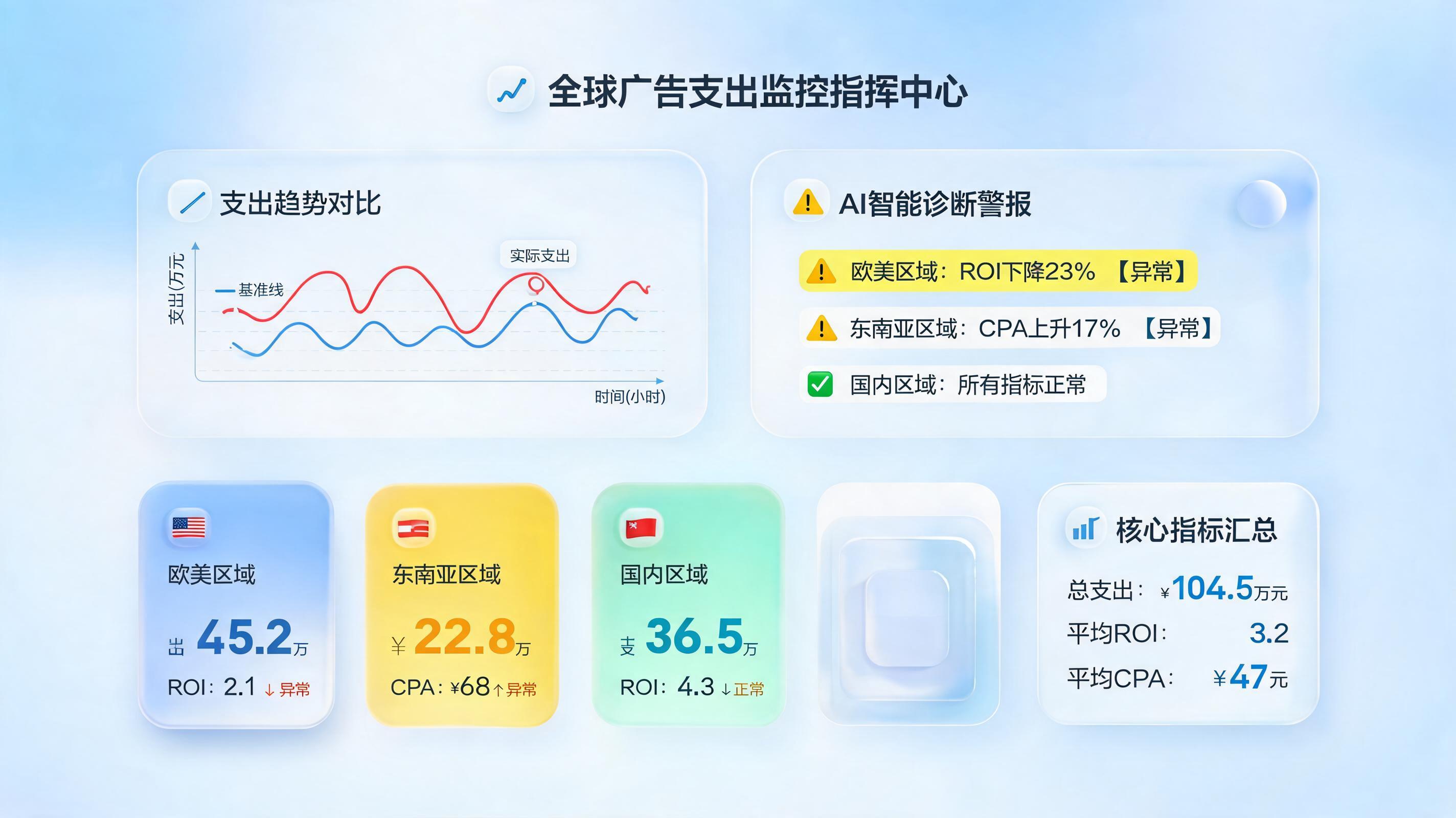 推广投放数据异常怎么自动预警?三分钟搞懂营销Agent实时监控体系构建