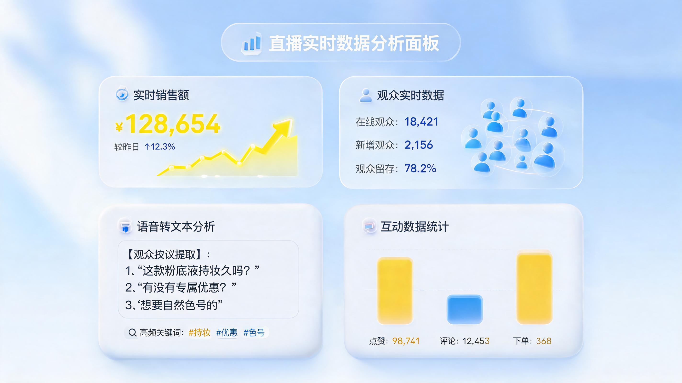 直播全维度运营数据能用AI自动汇总吗？一文看懂落地实操_图1