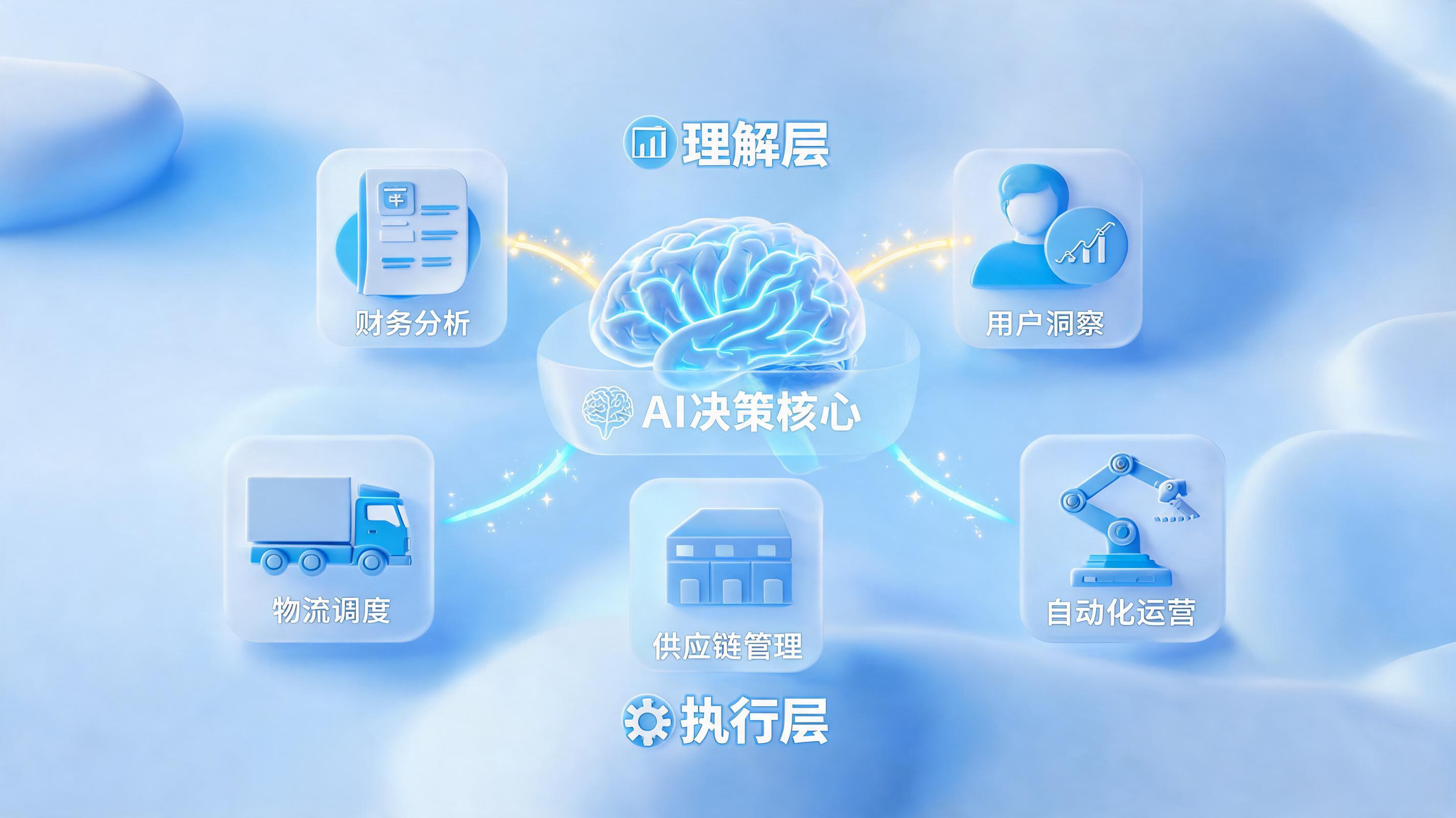 智能体落地企业的关键是什么？从技术概念到核心生产力的系统化路径