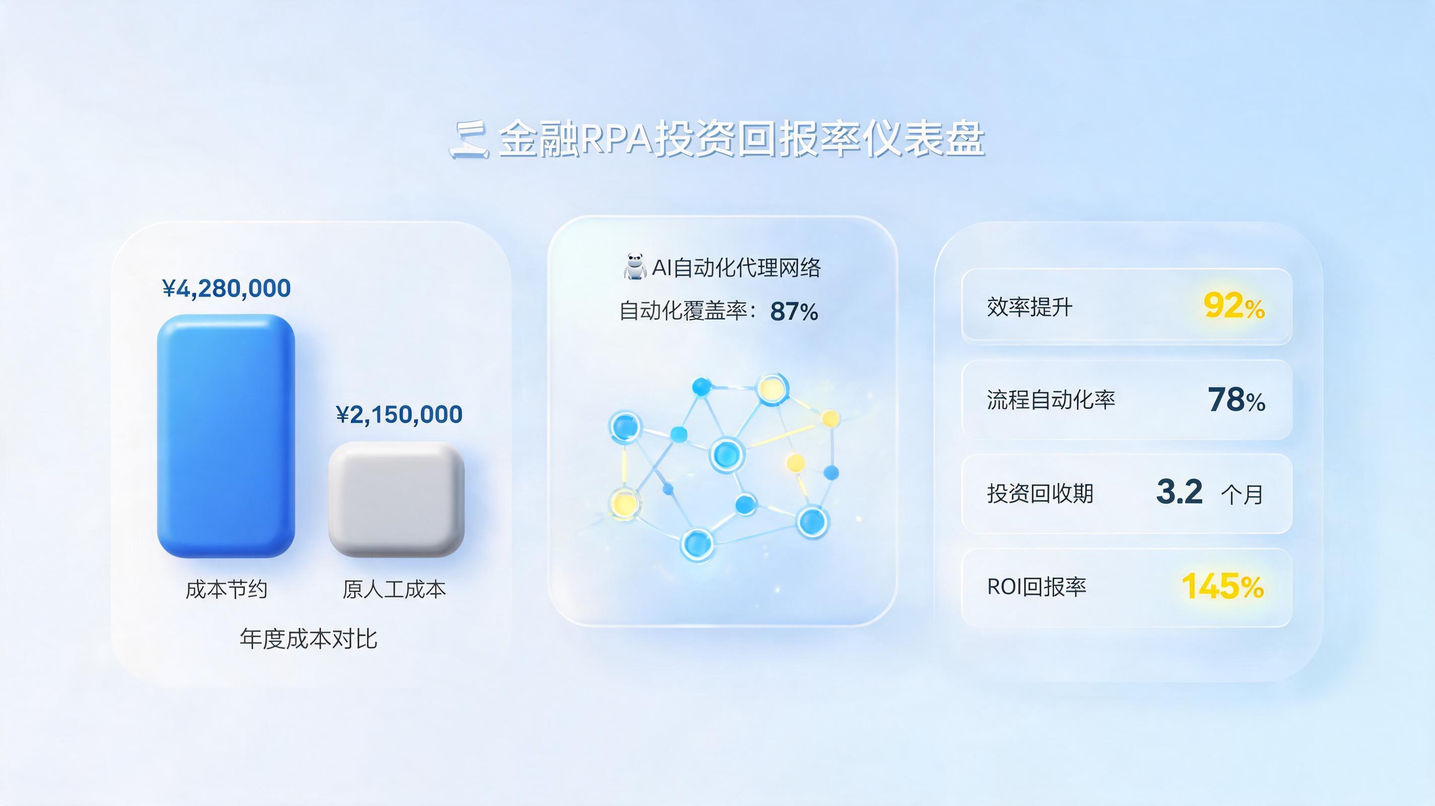 AI财务机器人的效益如何量化？一文看懂实在Agent的ROI评估体系_图1