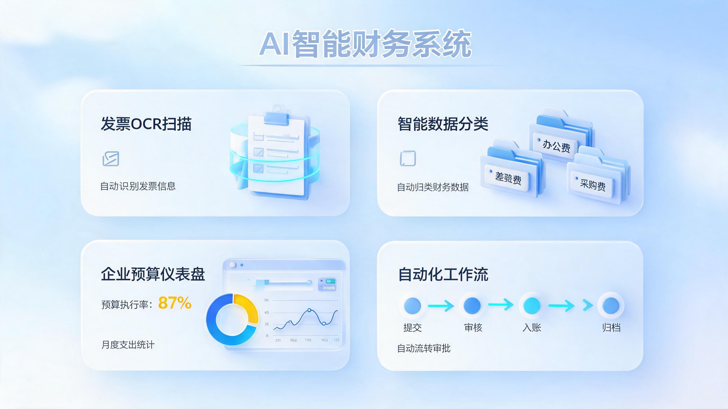 AI财务能手：公司各项费用支出究竟能不能用AI自动统计？