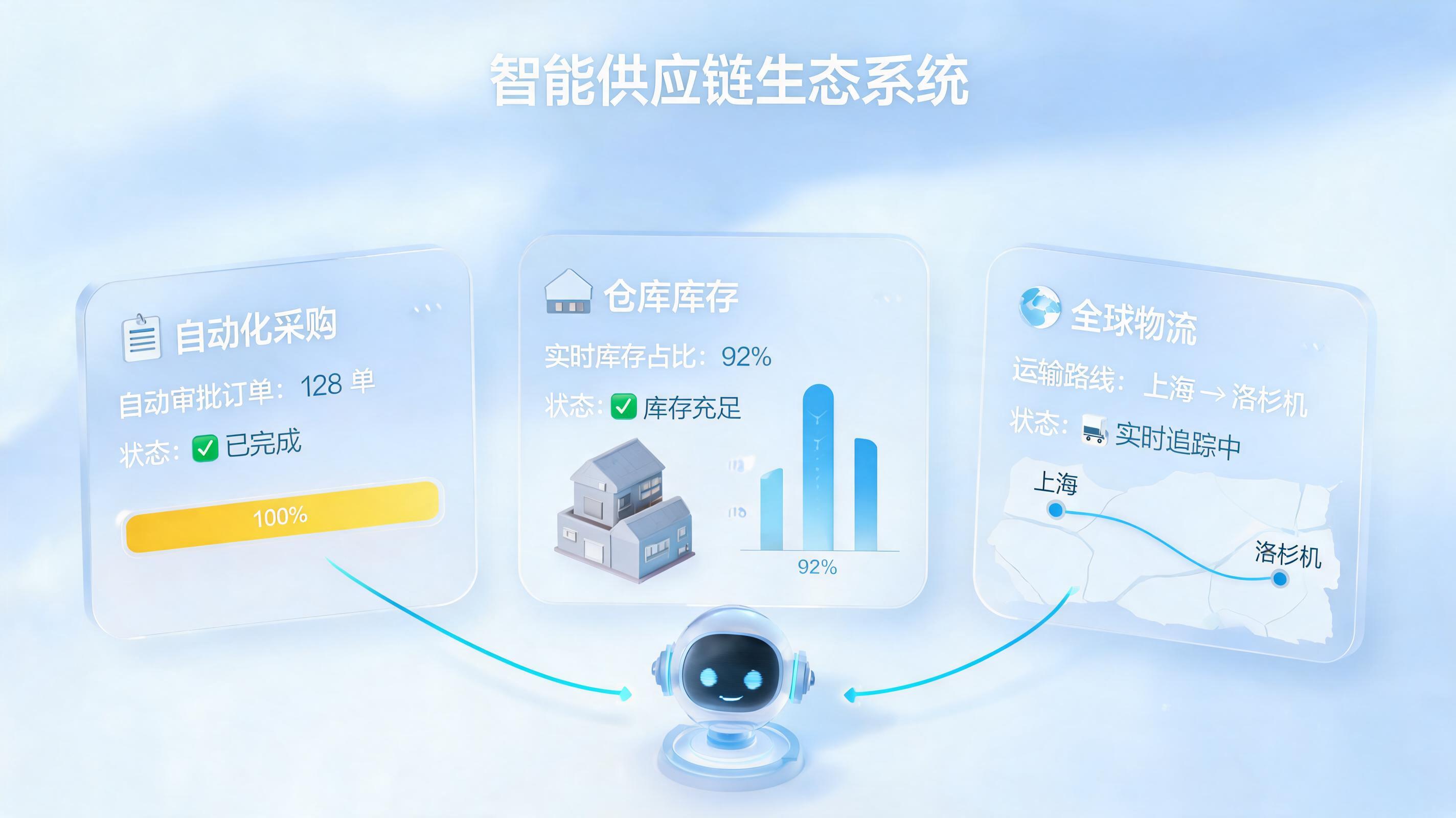 商品下单入库状态怎么自动跟踪？用实在Agent打造实时供应链感知体系_图1