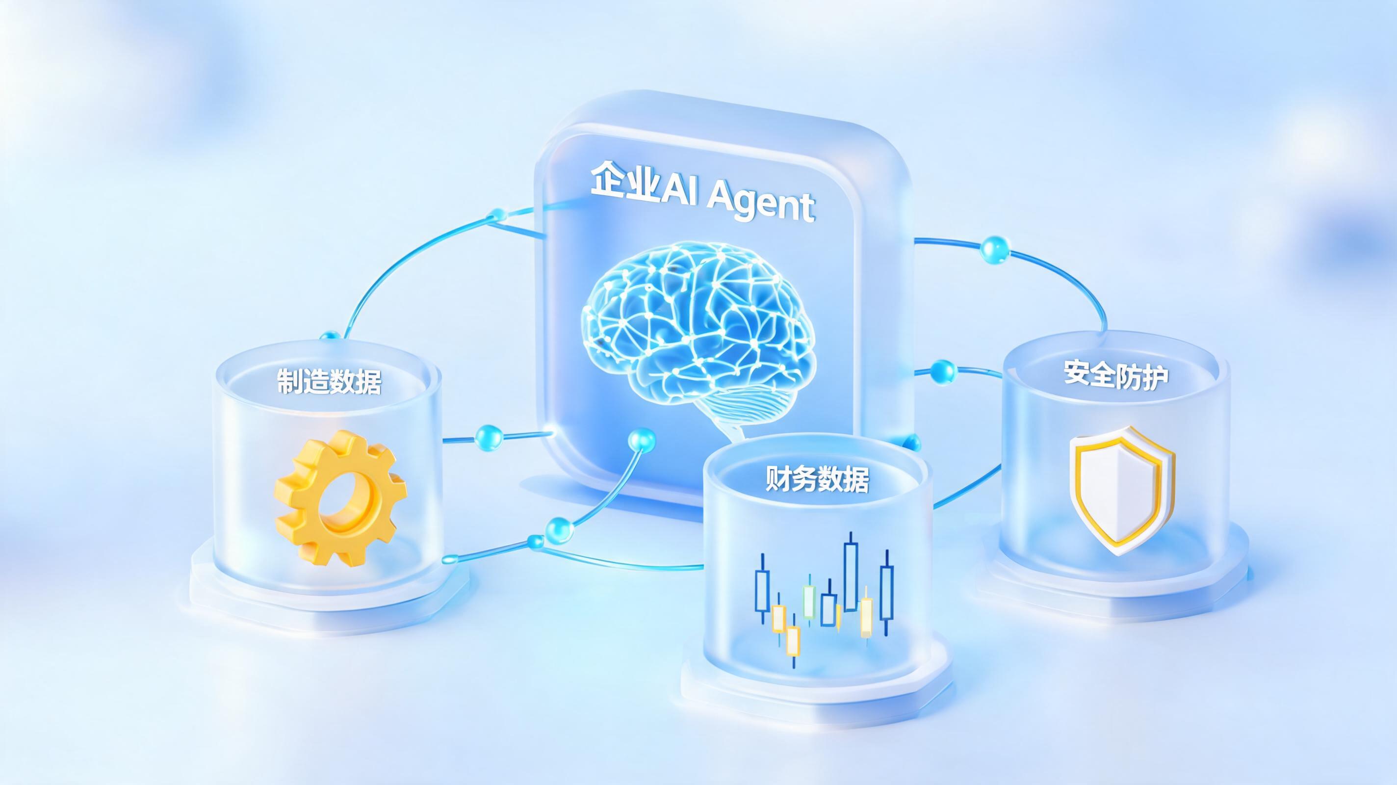 AI Agent落地怎么做？2026企业数字化转型必备指南_图1