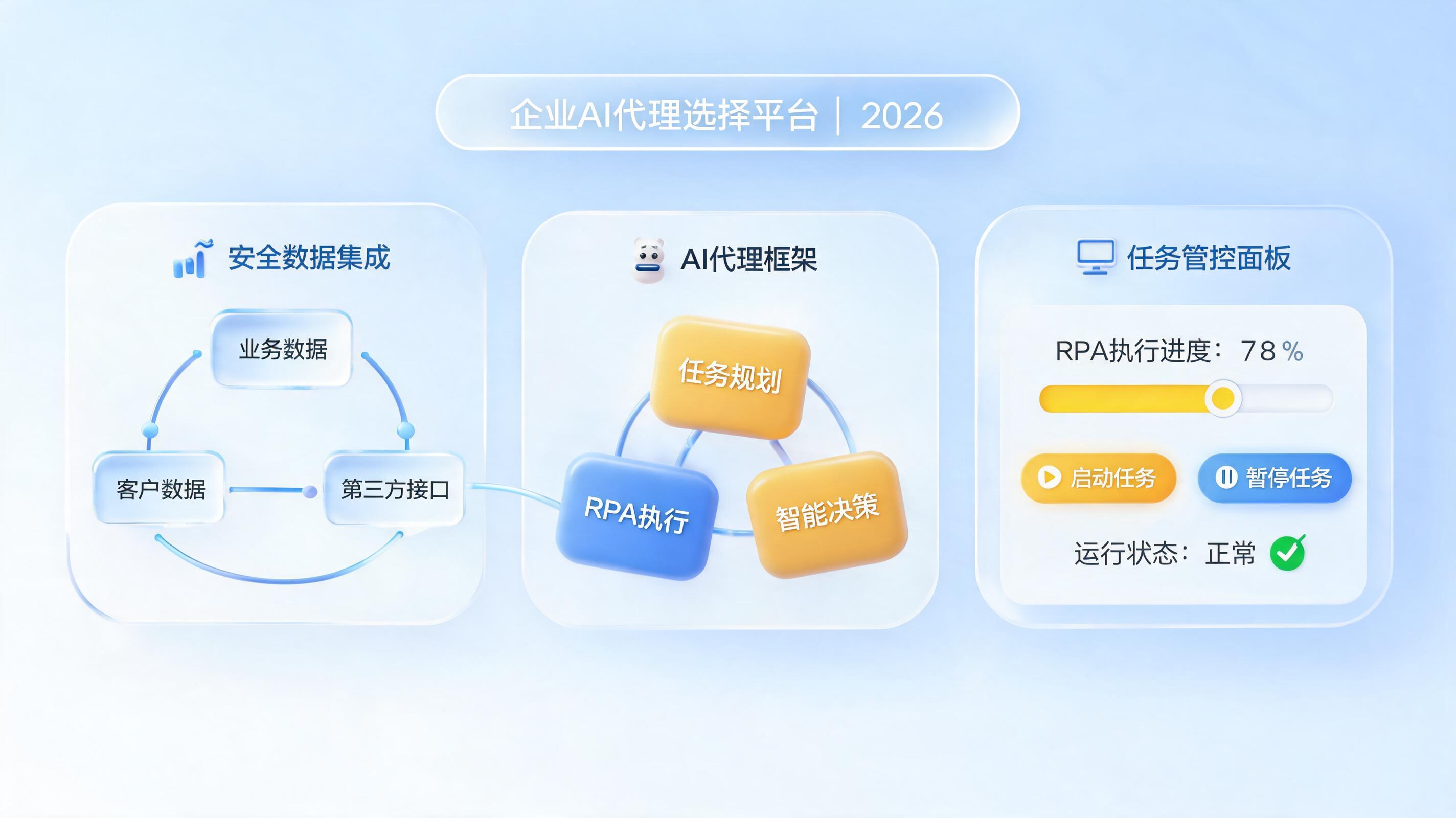 AI智能体哪个好？2026企业选型实战指南_图1