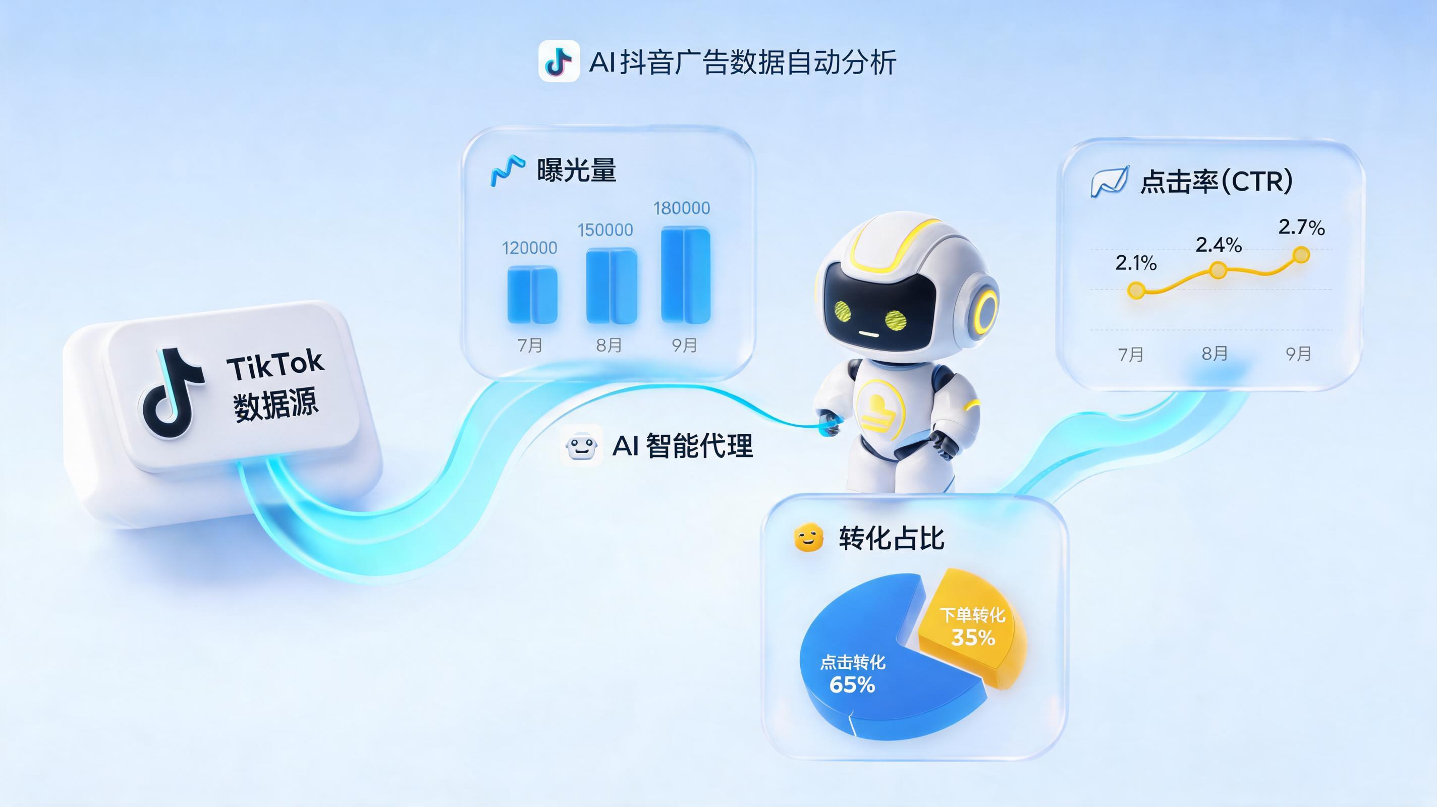 抖音投放数据怎么自动抓取并分析？企业级提效避坑全解析_图1
