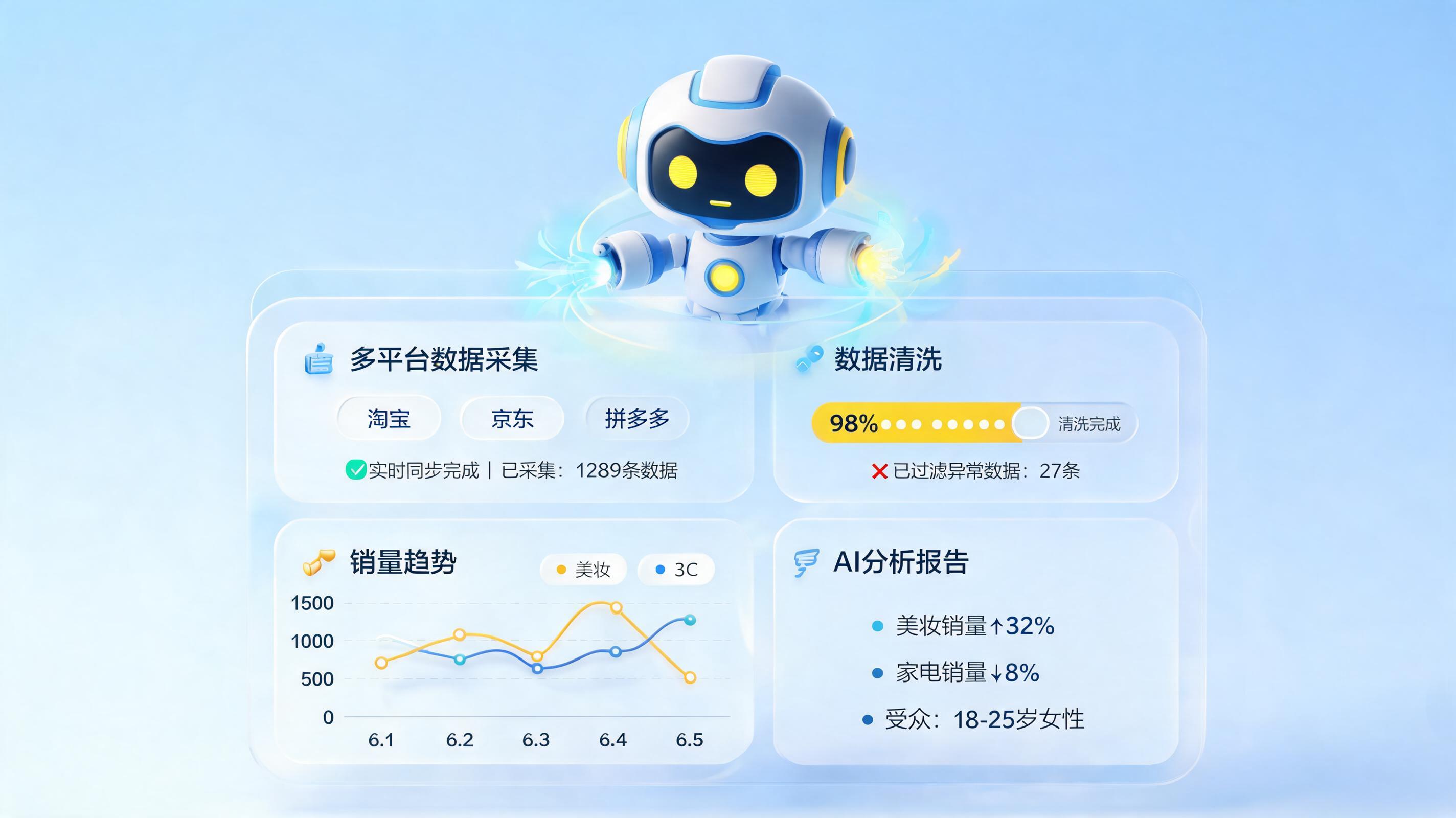 历年大促活动数据怎么自动汇总归档？从人肉粘贴到无人值守的全流程解析