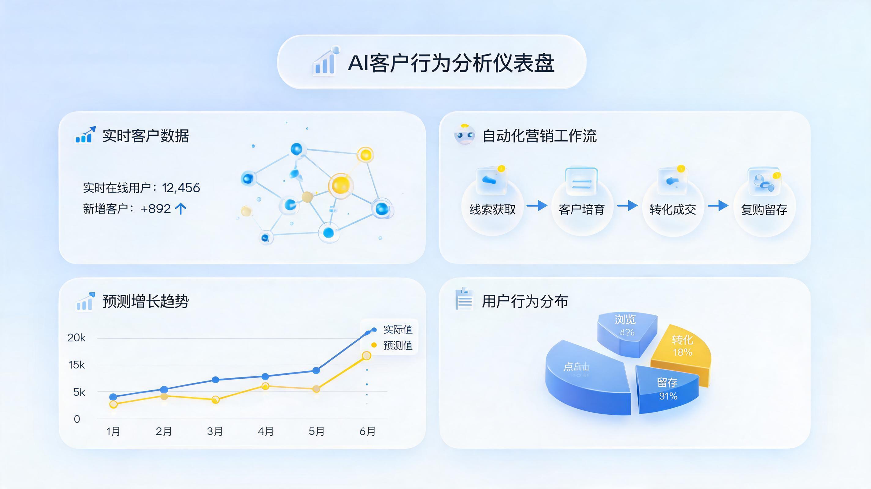 会员消费习惯可以用AI自动分析吗？从数据洞察到业务增长的实战指南_图1