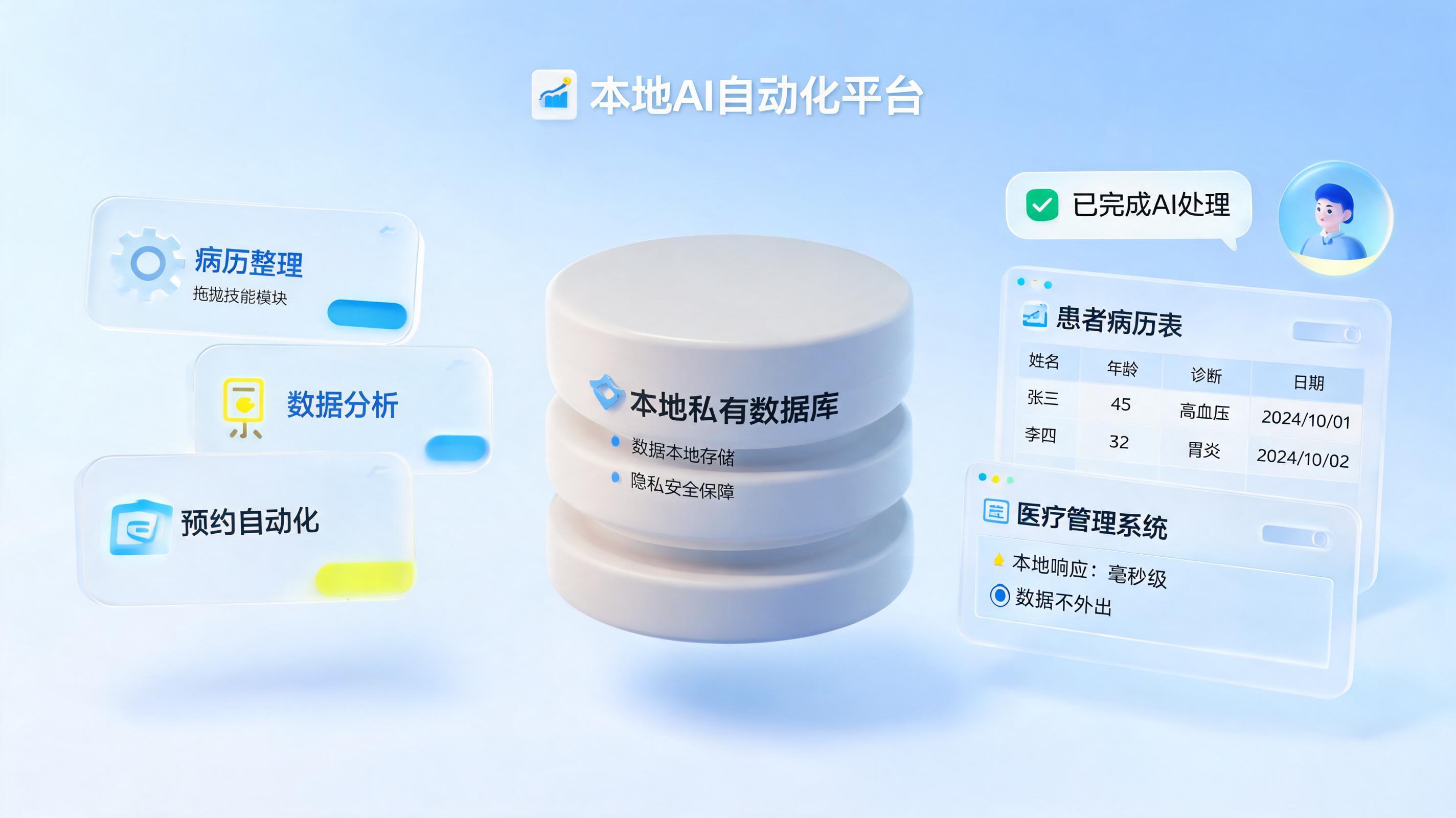 本地Agent有哪些？2026年主流本地智能体全解析与选型指南_图1