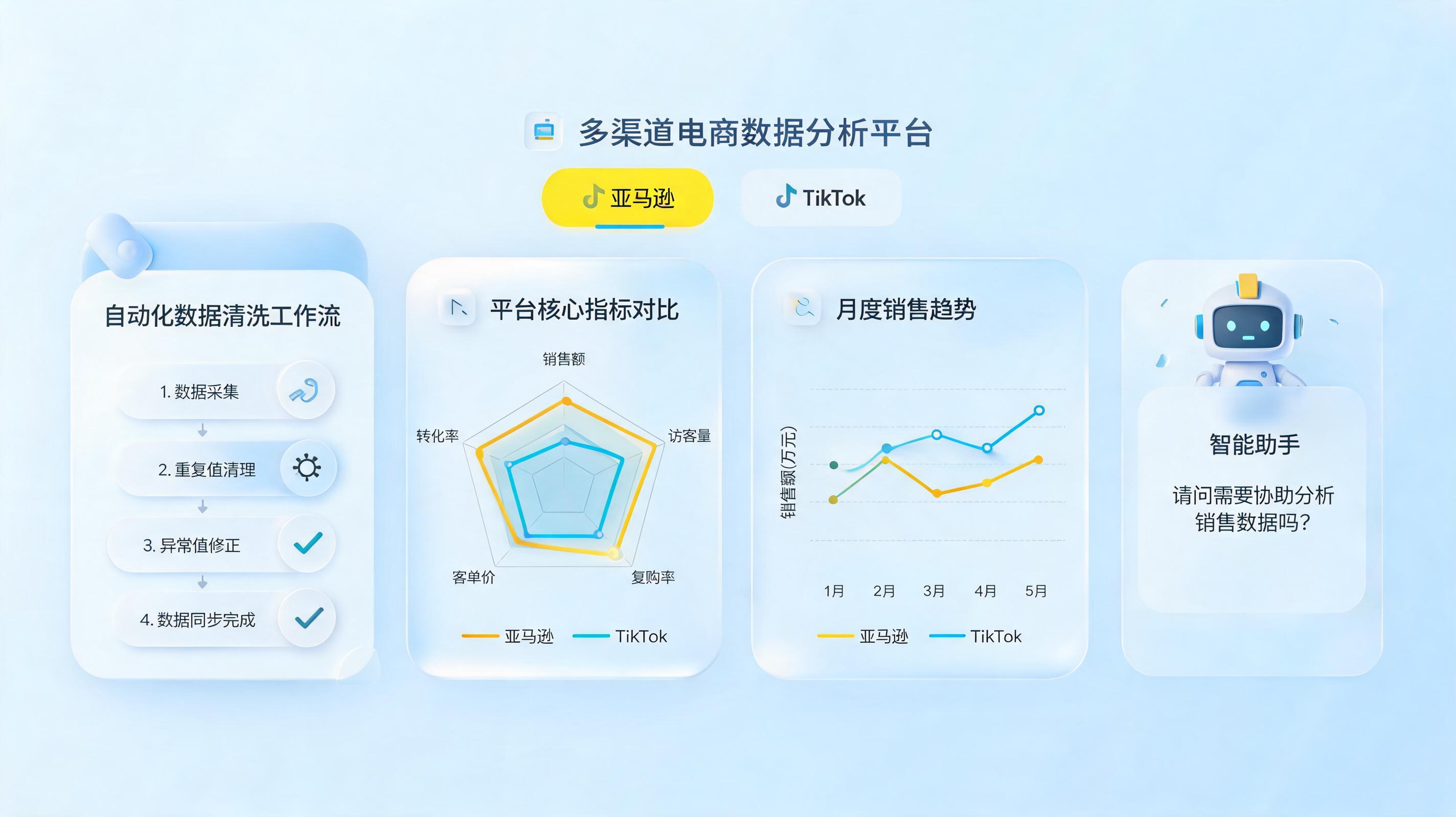 跨平台销售趋势怎么自动生成对比图?企业自动化可视化实战指南