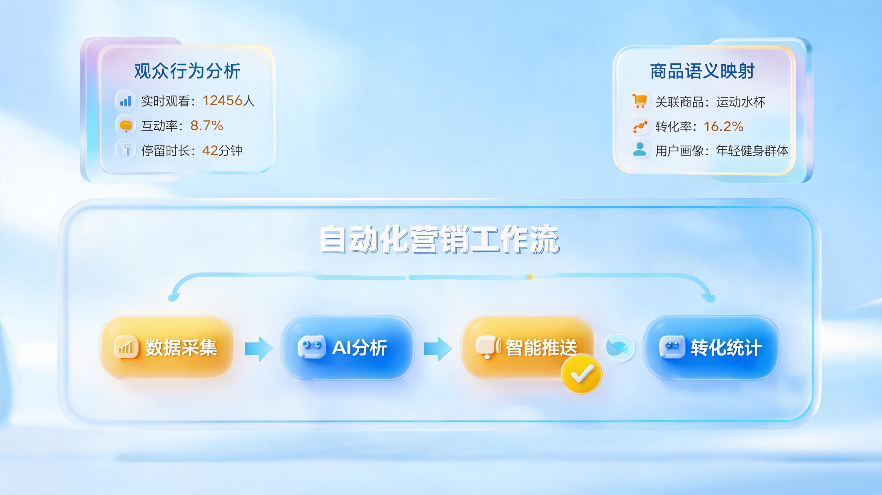 直播商品自动打标签怎么做？企业级Agent智能体零代码落地全流程拆解_图1
