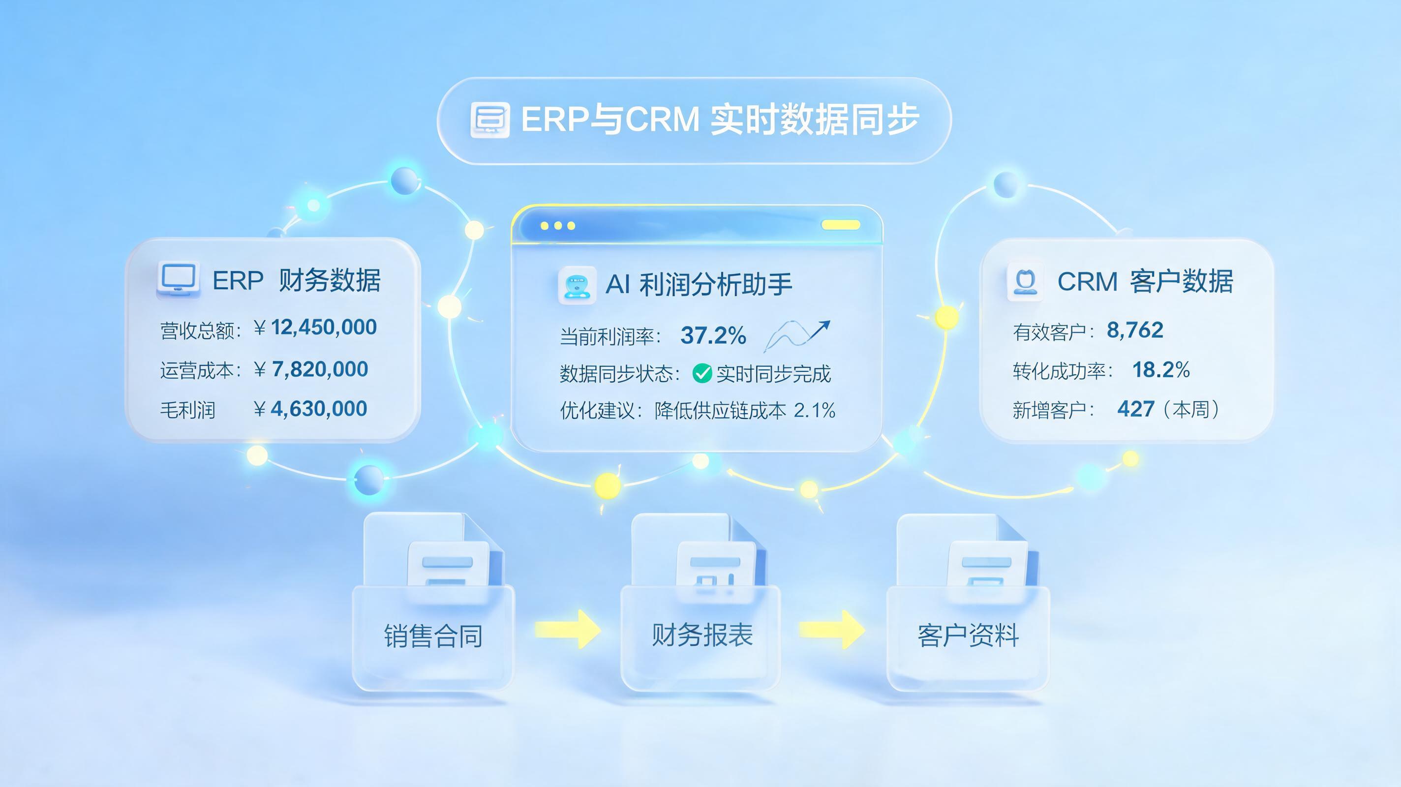 企业月度利润分析用AI怎么做？一文详解全流程与实效提升