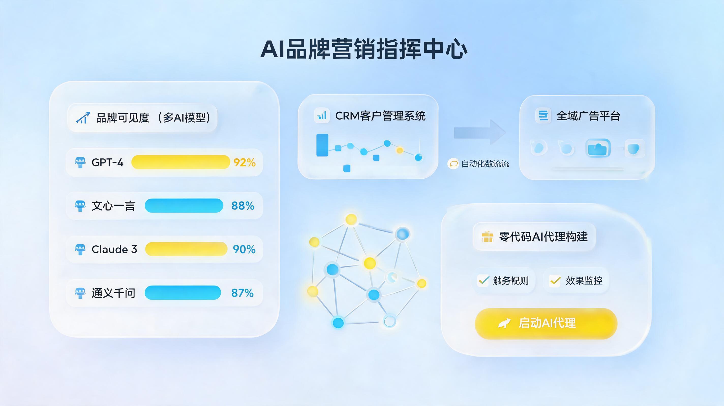 各个推广渠道的投放效果可以用AI自动评估吗？一文详解2026最新落地实践_图1