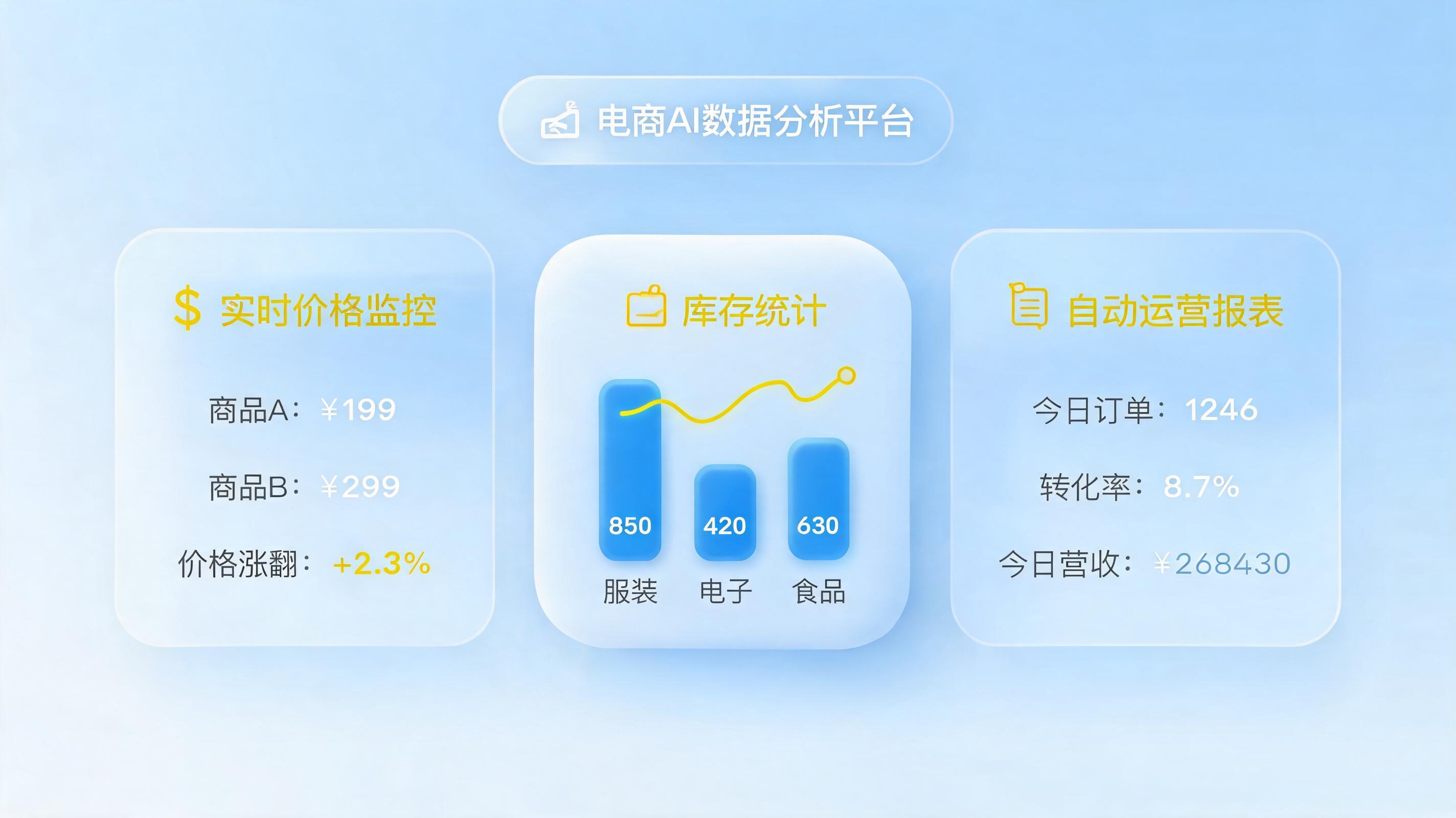 行业线上商品整体数据可以用AI自动更新吗?企业数字化运营必备指南