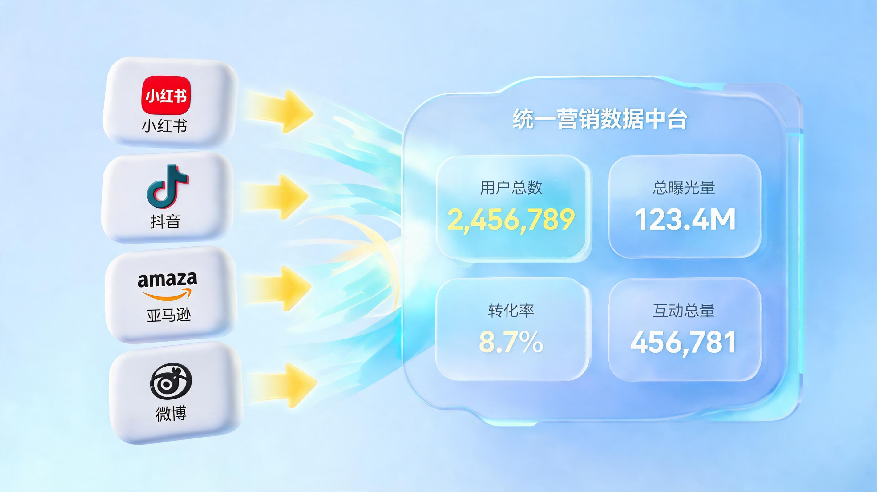 推广素材投放效果怎么自动统计?企业数字营销降本增效实战指南