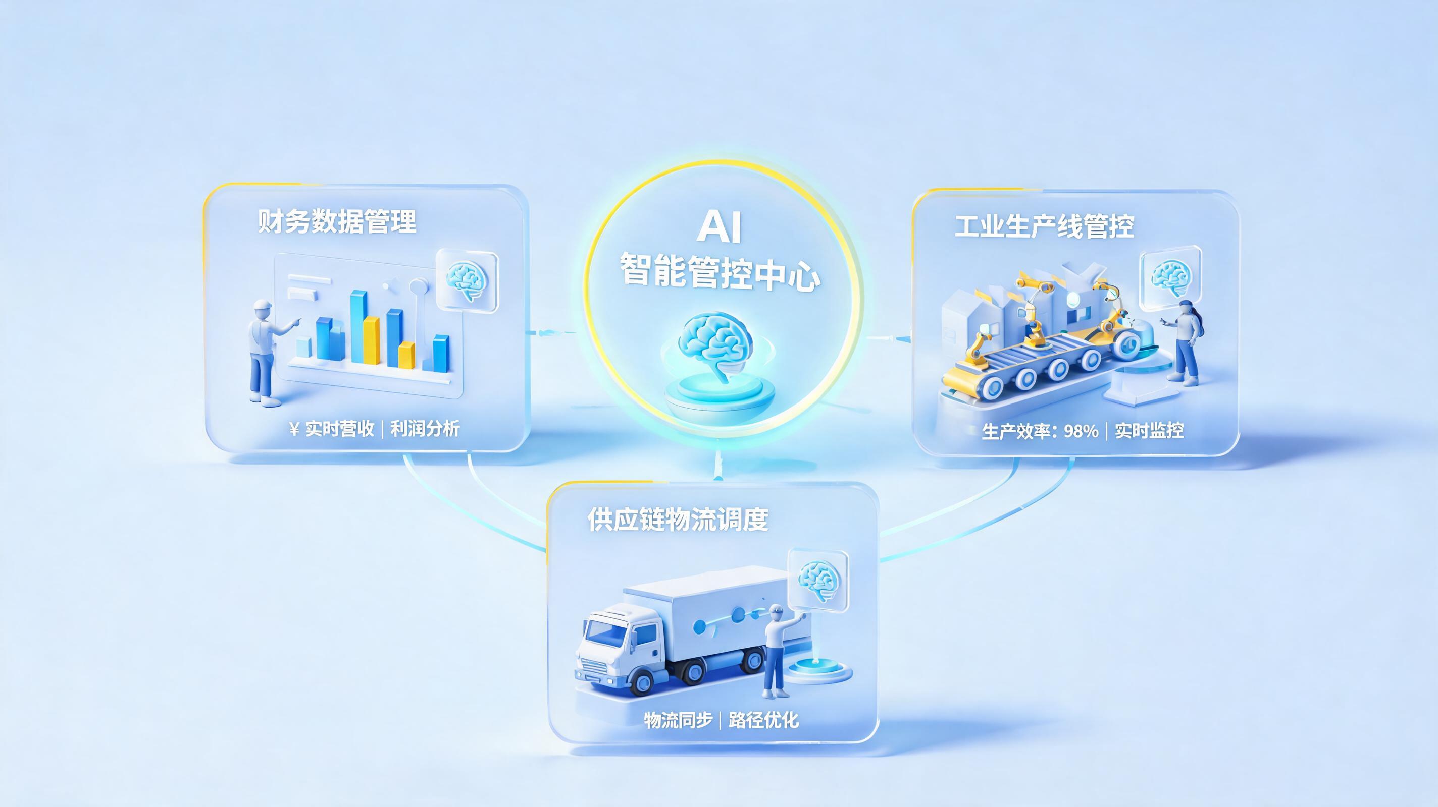 AI能做什么？如何重构企业业务？六大场景深度解析_图1