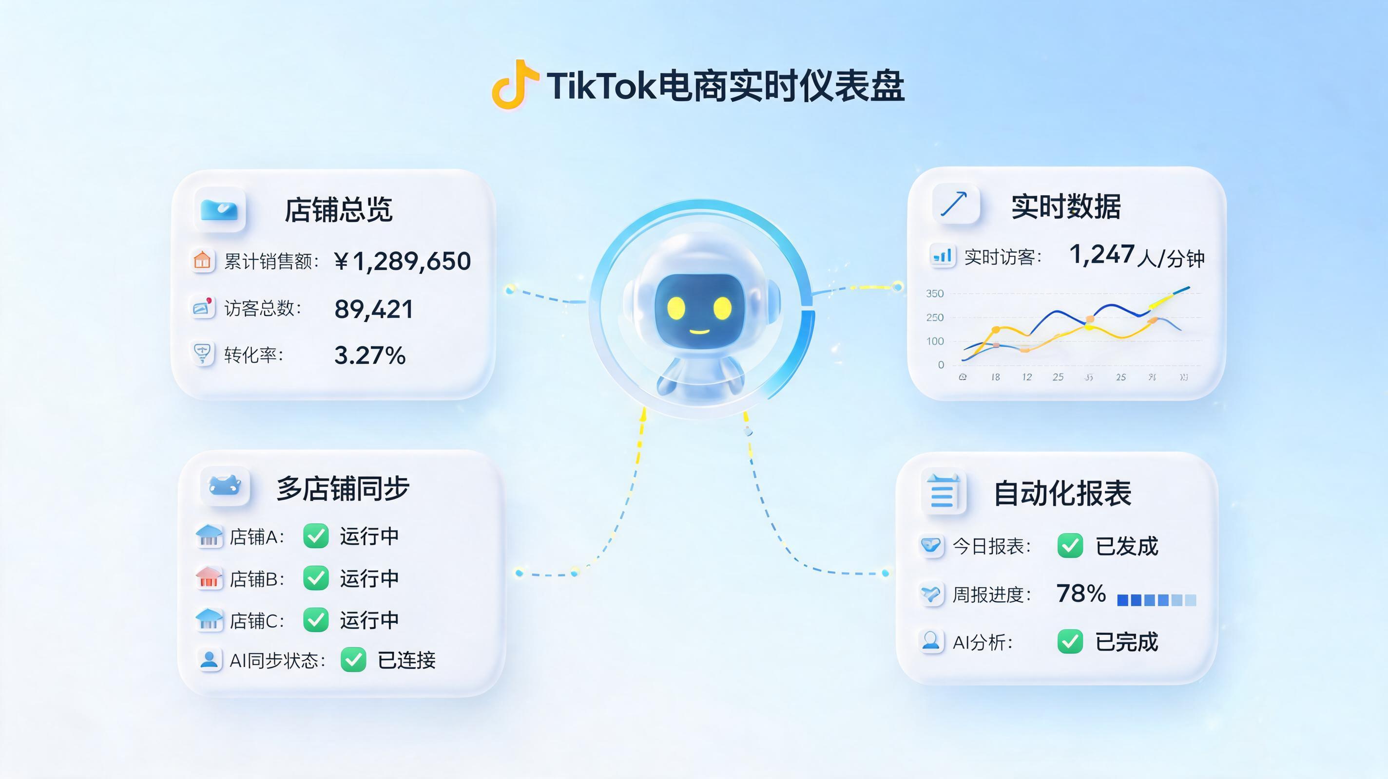 抖音店铺实时运营数据怎么自动更新?一文详解电商数据自动化全链路