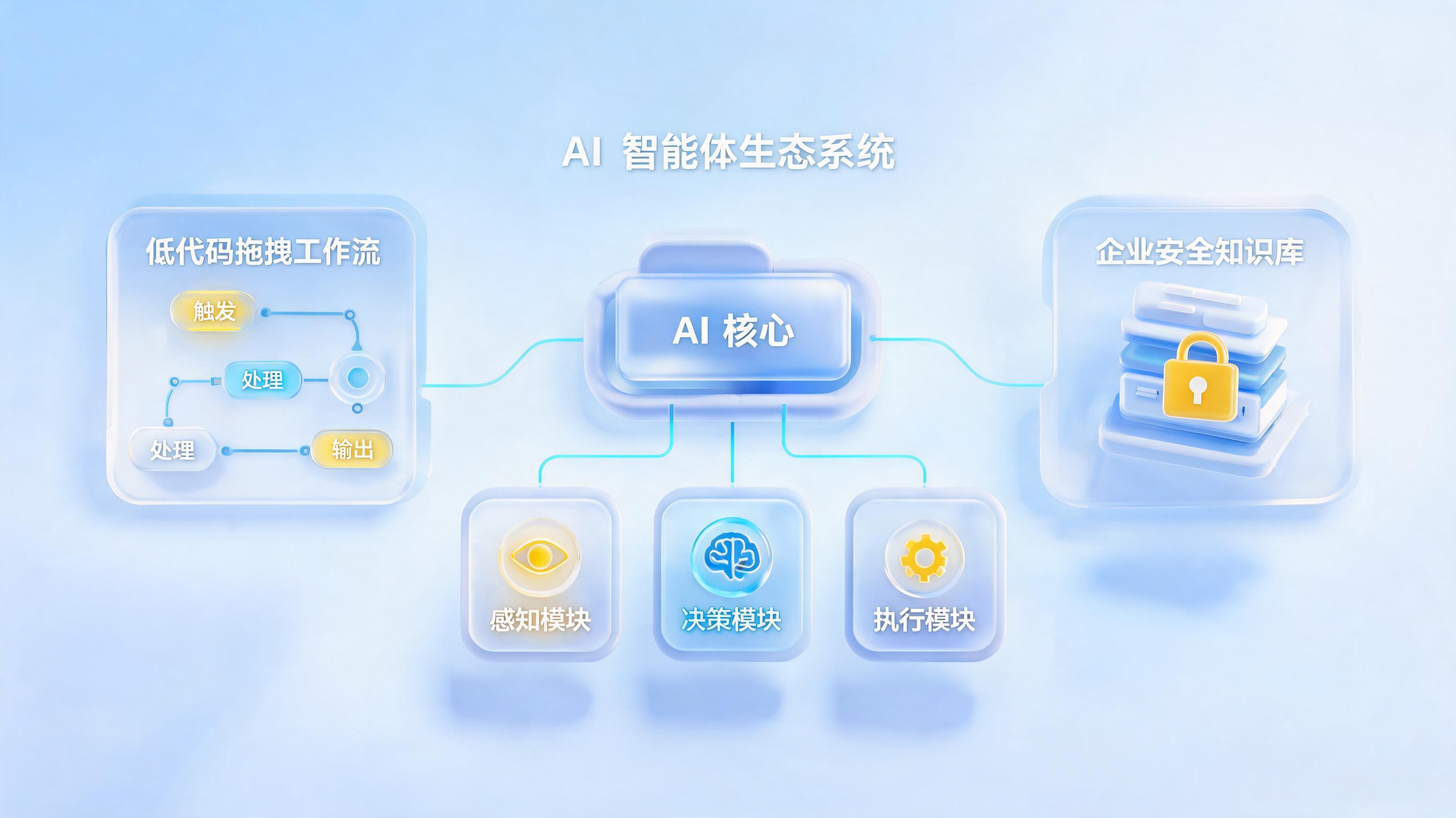 AI智能体有哪些？2026最新企业级智能体产品全解析与选择指南_图1
