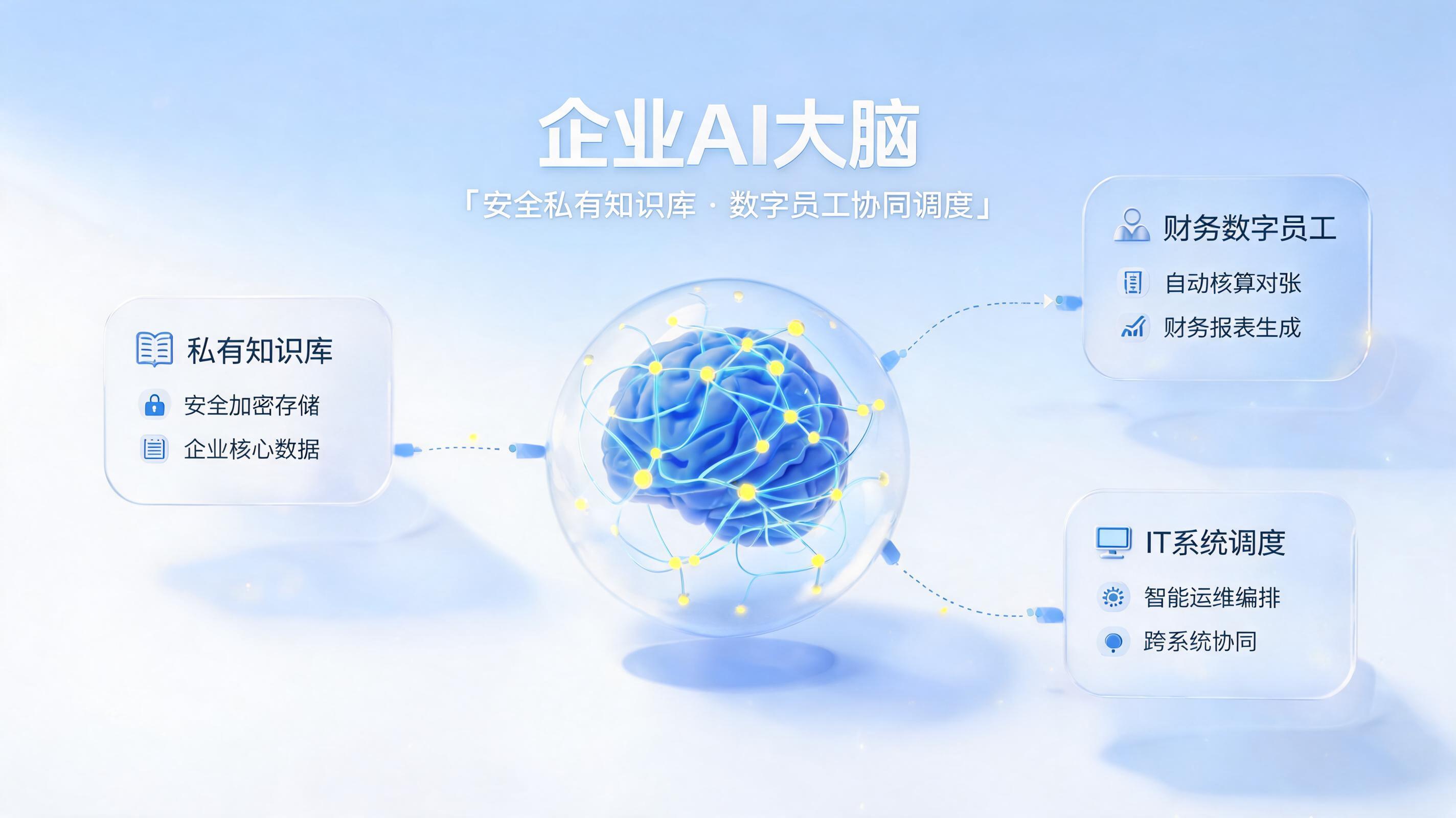 本地智能体解决方案是什么？一文详解企业级AI落地核心路径_图1