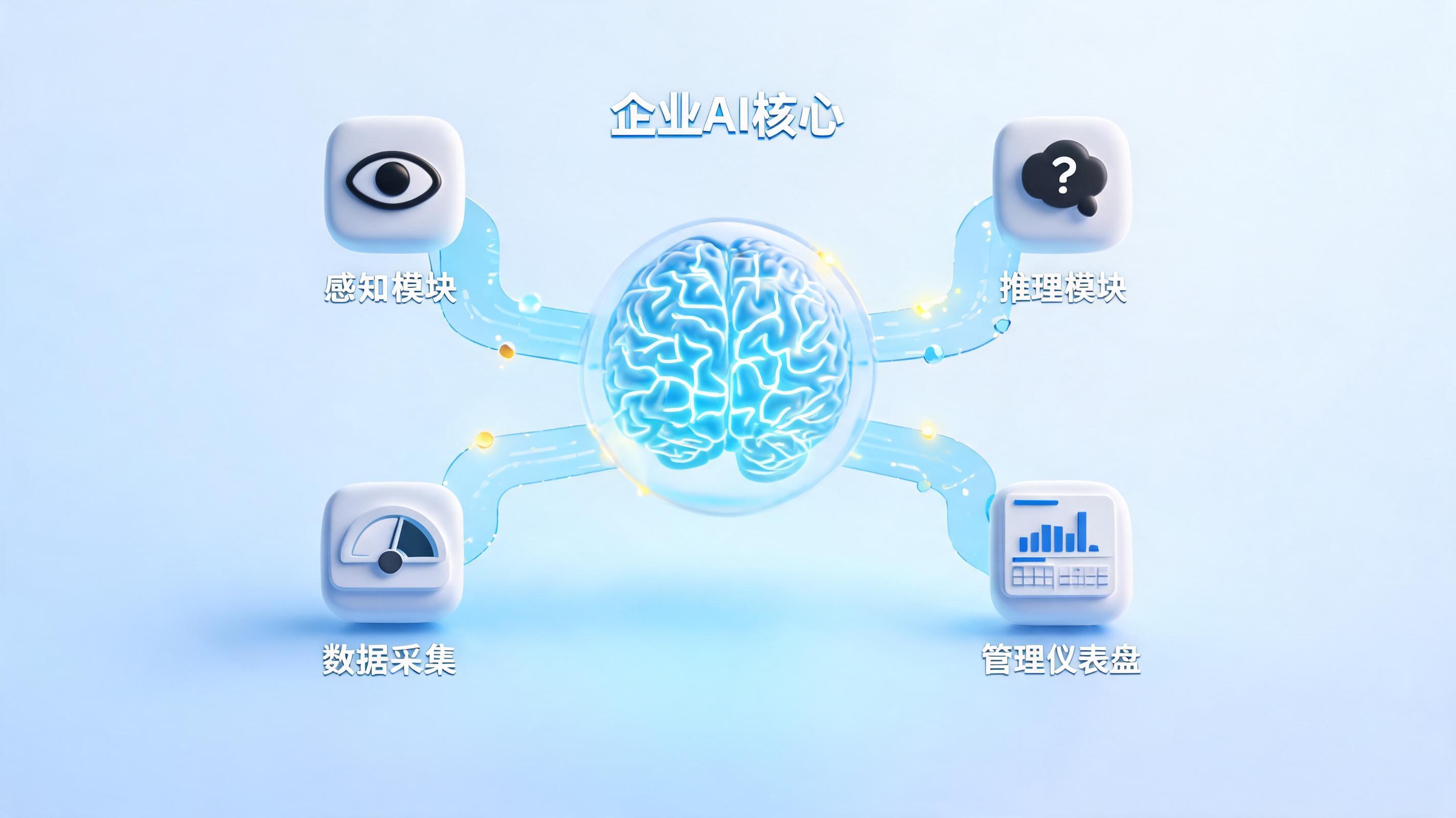 AI智能体如何工作？三分钟搞懂企业级智能体落地的关键技术_图1