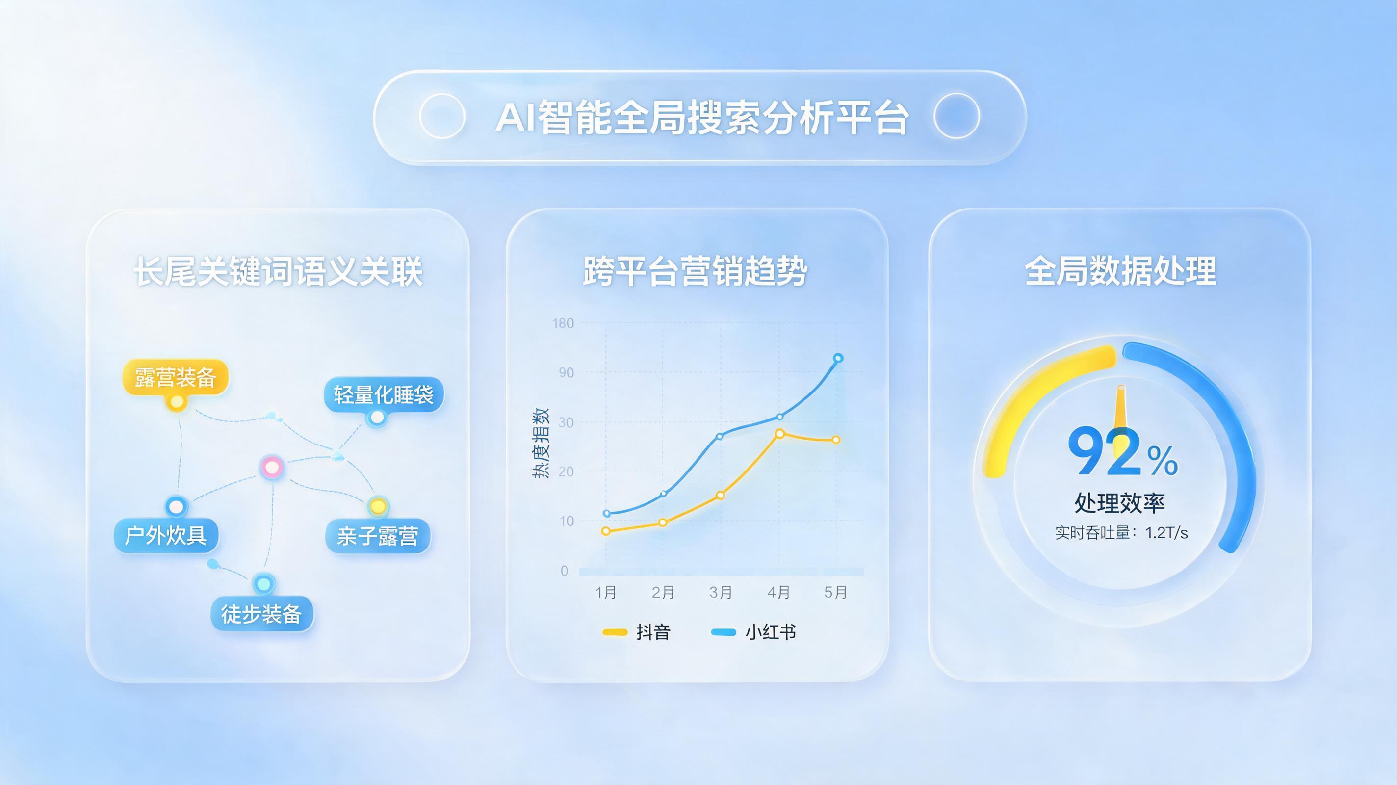 长尾关键词怎么用AI自动挖掘？一文读懂2026年智能SEO全流程_图1