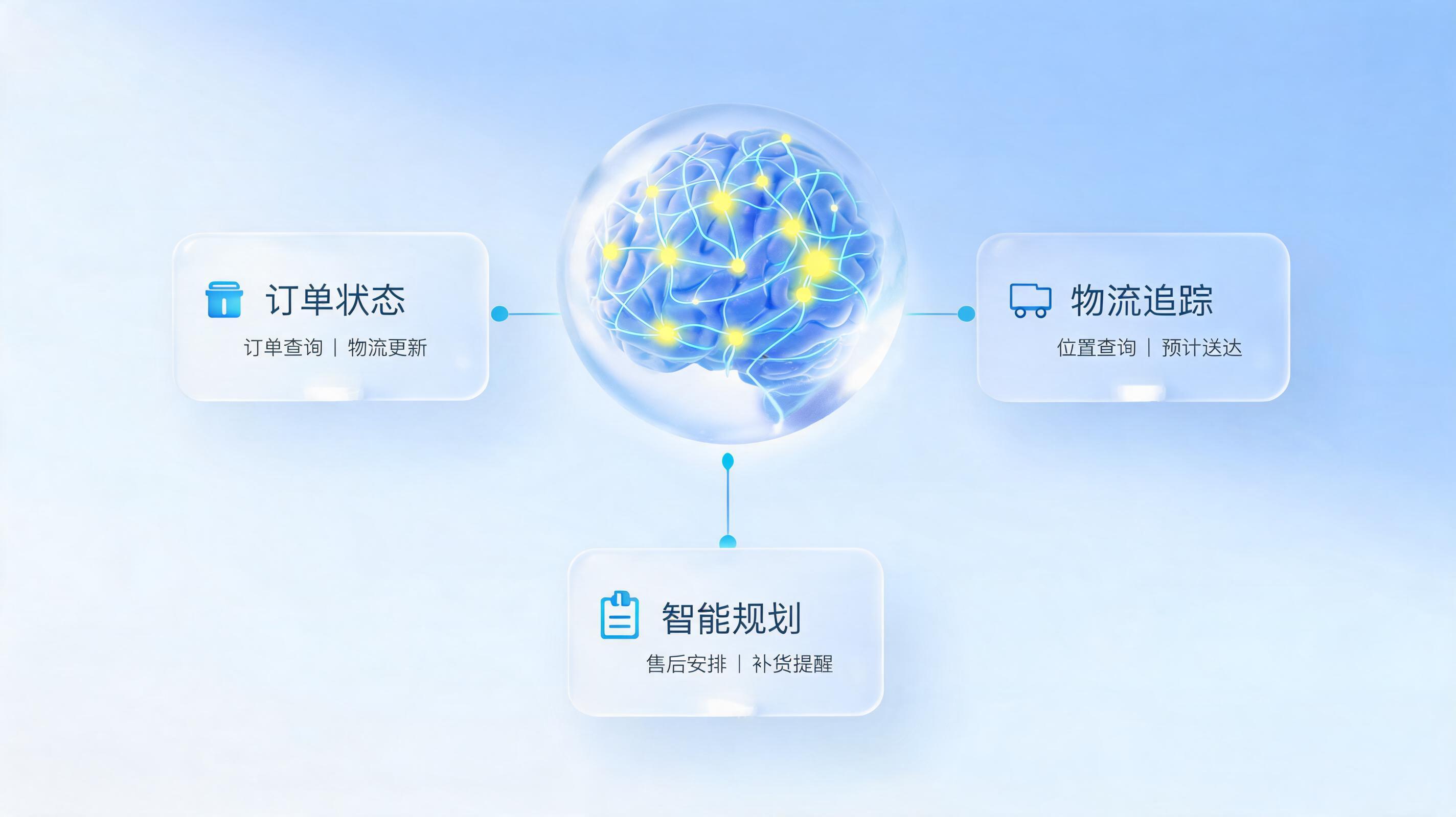 怎么用 Agent 自动回复大促高频咨询问题？一文详解实在Agent智能客服落地实战_图1