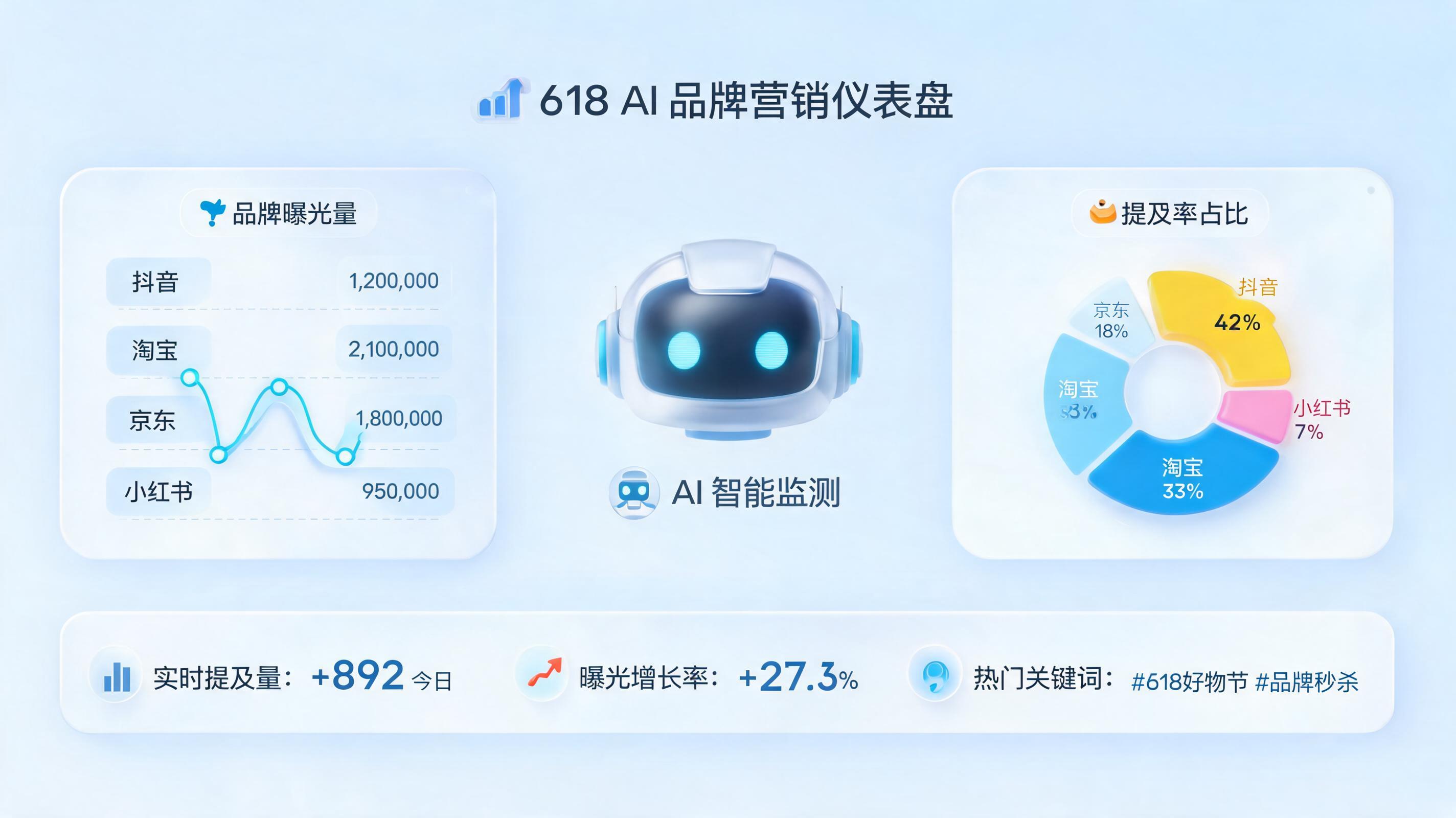 618品牌提及率怎么自动统计?三分钟搞懂AI搜索时代的决策引擎