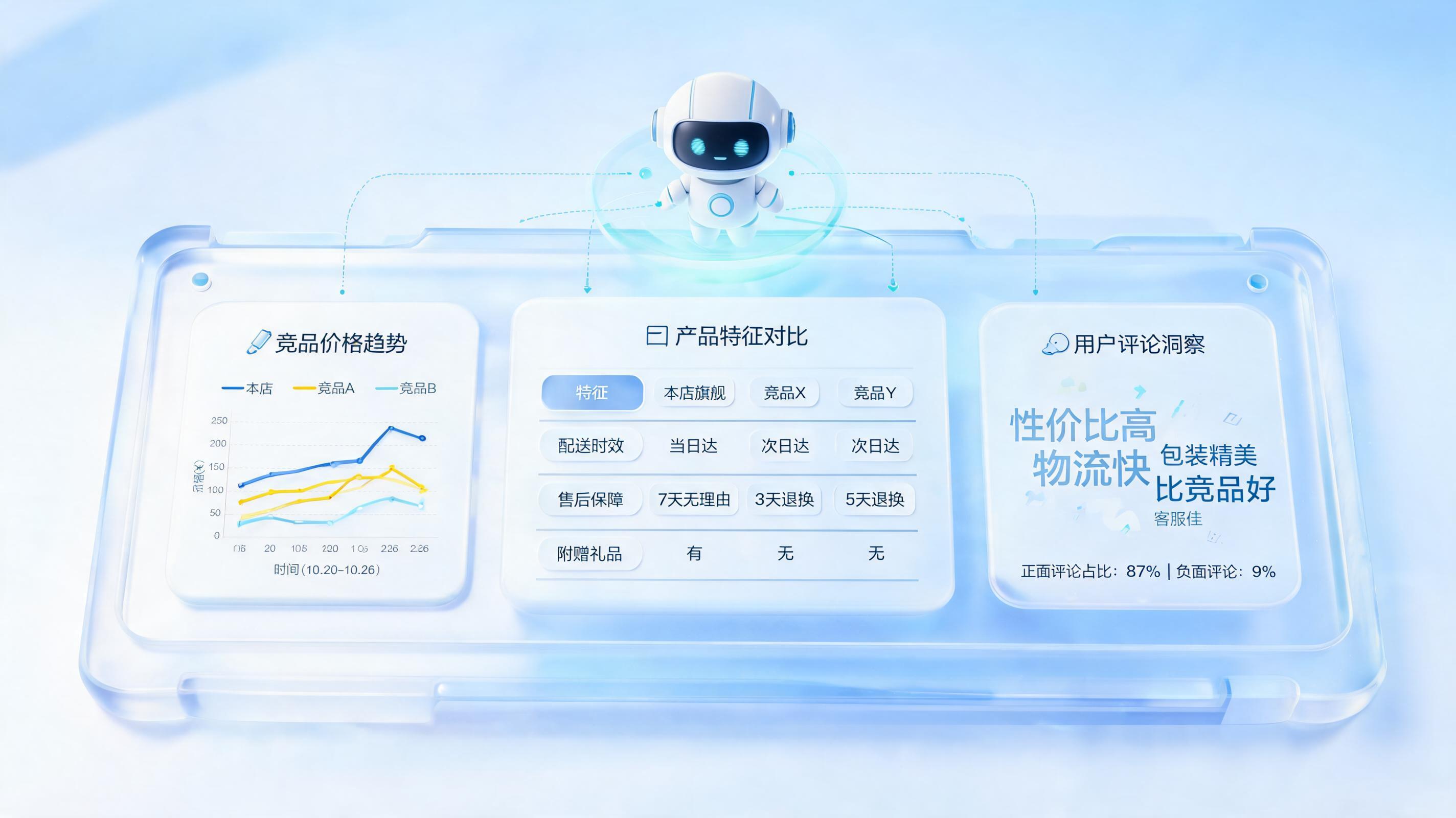 618 竞品卖点变化怎么自动识别分析?实现的核心技术是什么?一文详解为企业提效300%