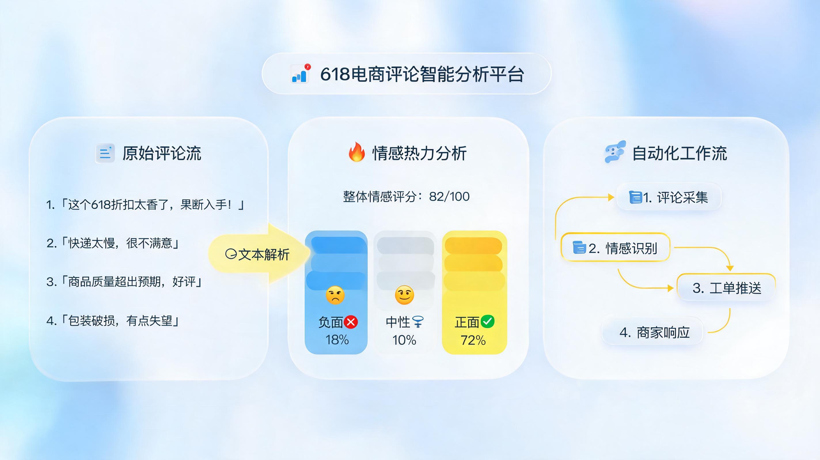 AI驱动的618用户评论自动分析怎么做？从数据到决策的智能体落地指南