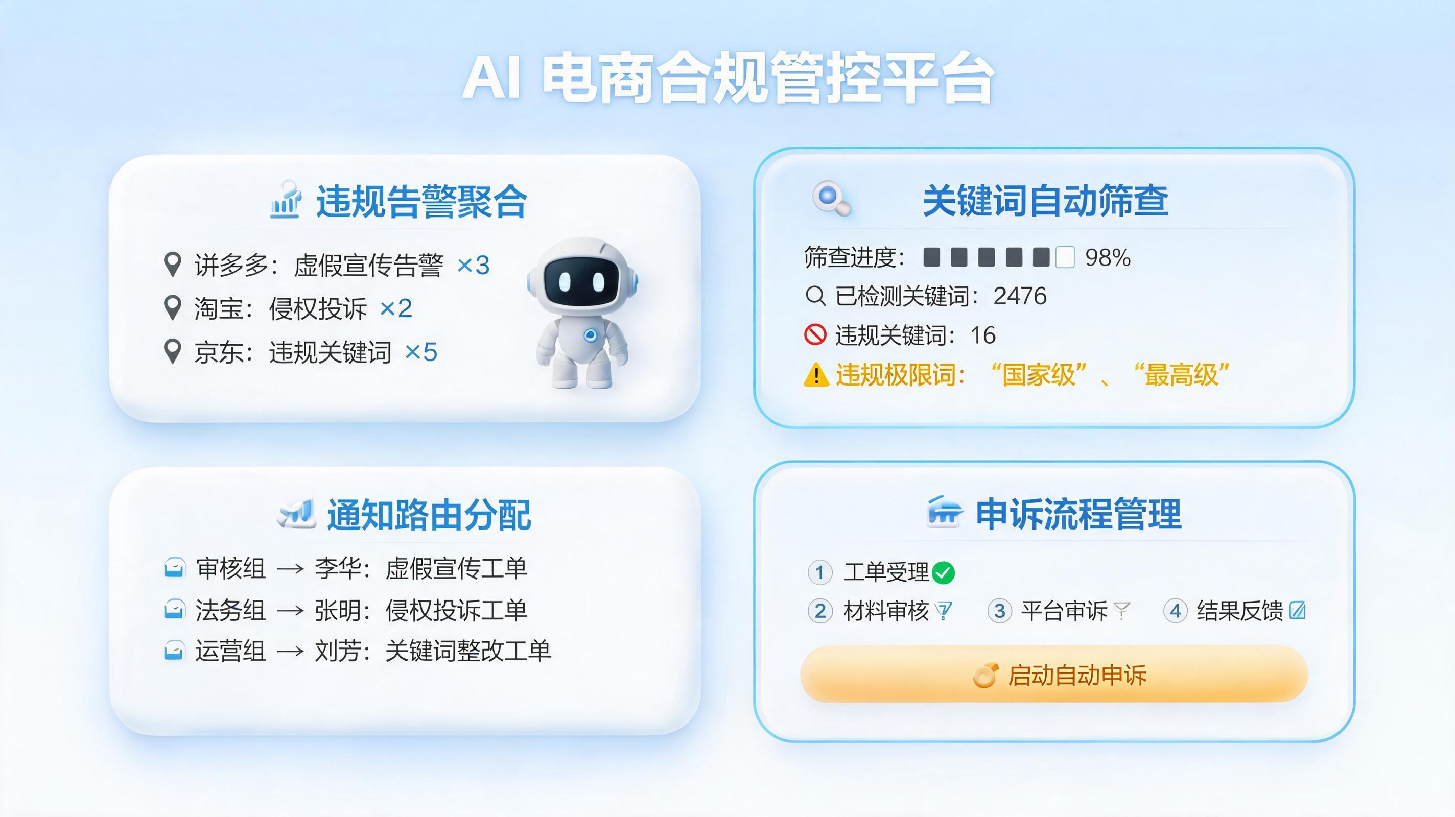 店铺违规通知怎么自动汇总处理？一站式自动化闭环治理指南_图1