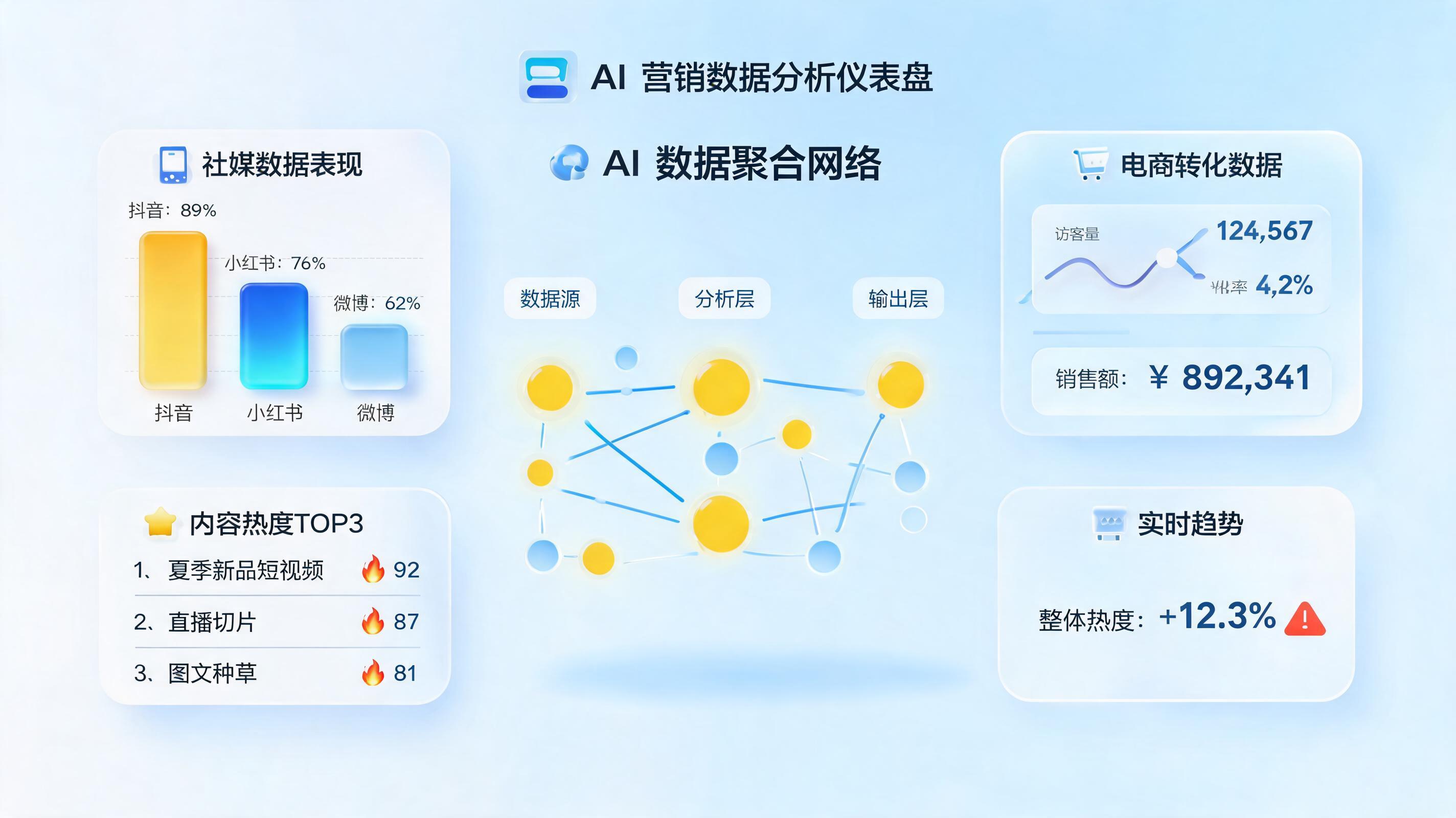AI自动复盘大促内容效果怎么用？一文详解全链路智能化复盘_图1